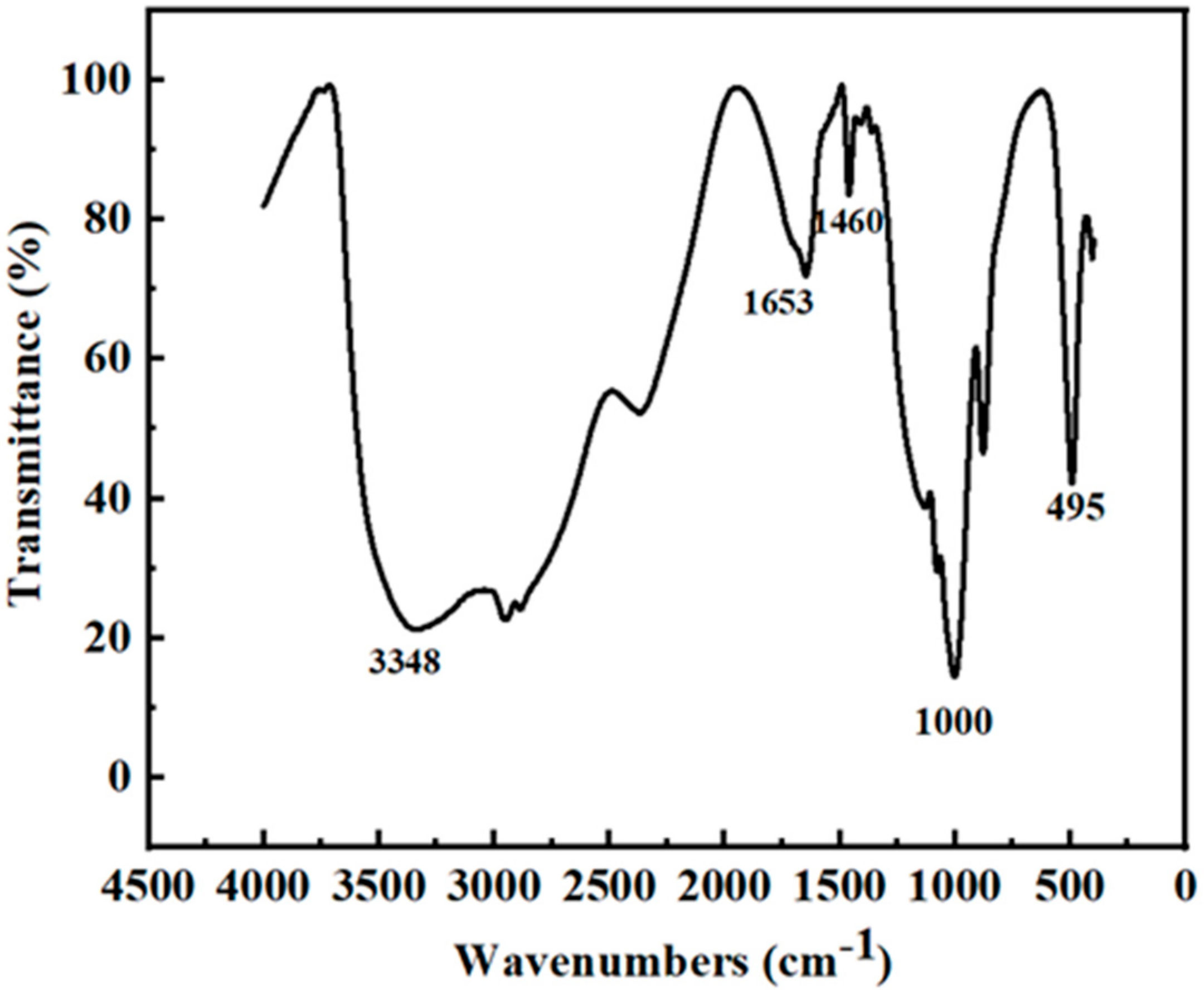 Molecules 27 05254 g003