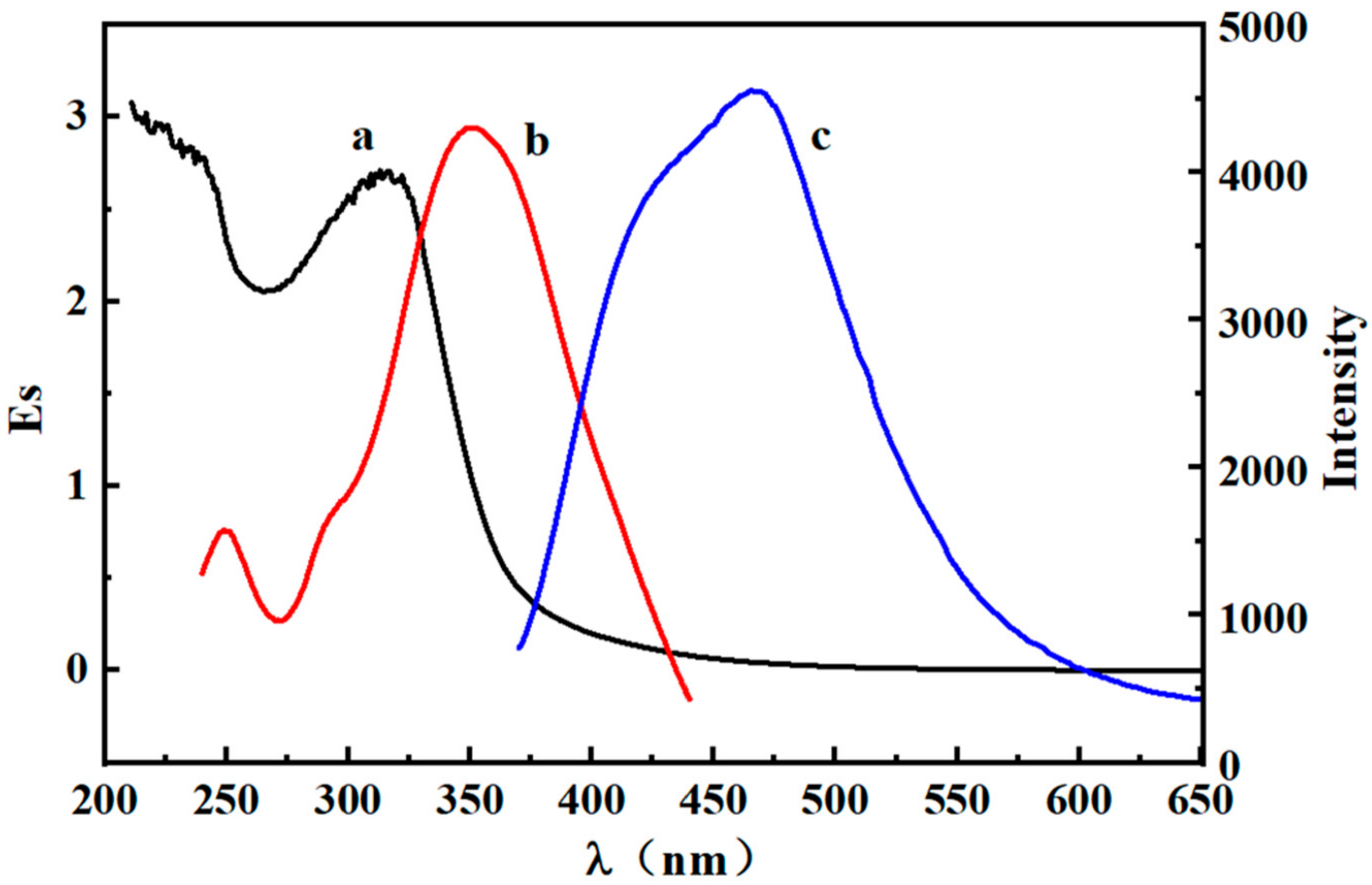 Molecules 27 05254 g004