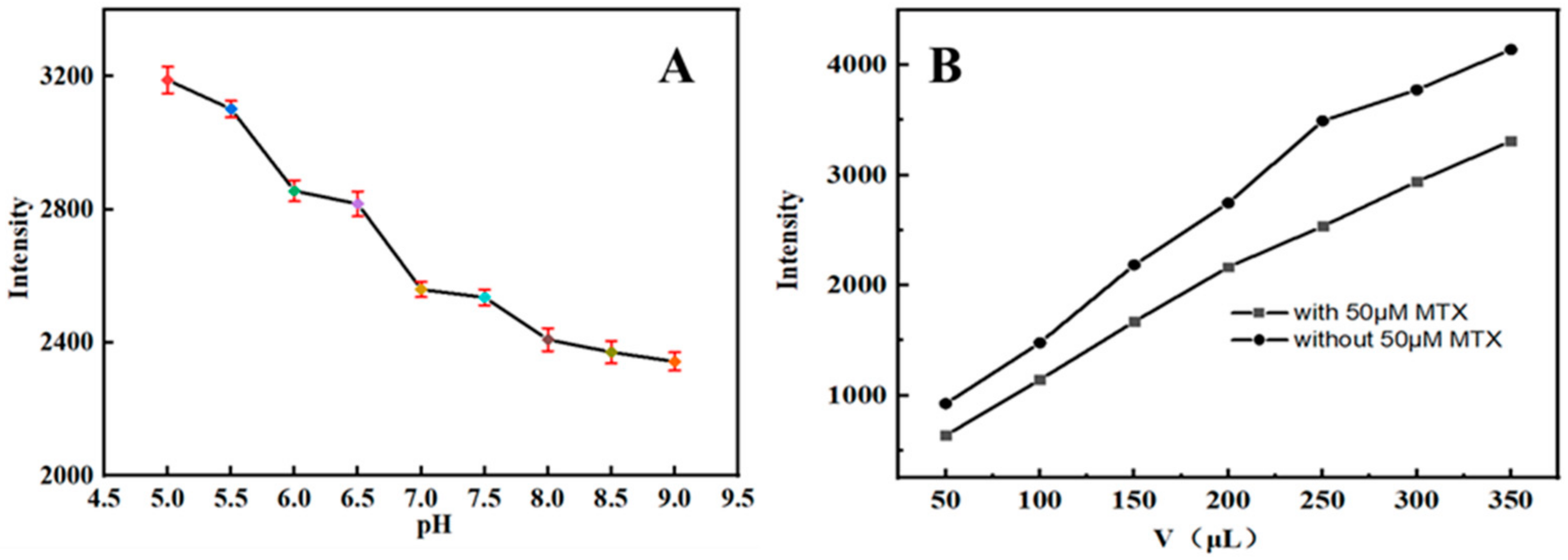 Molecules 27 05254 g005