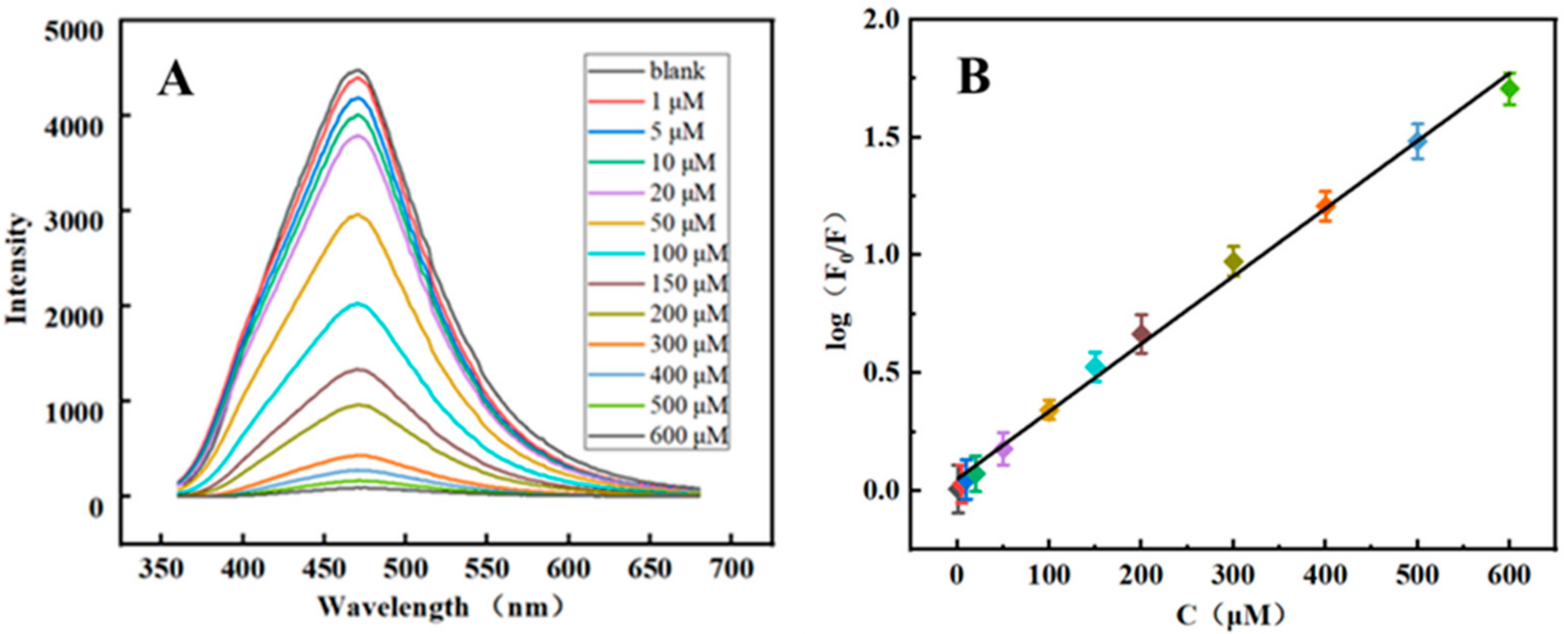 Molecules 27 05254 g006