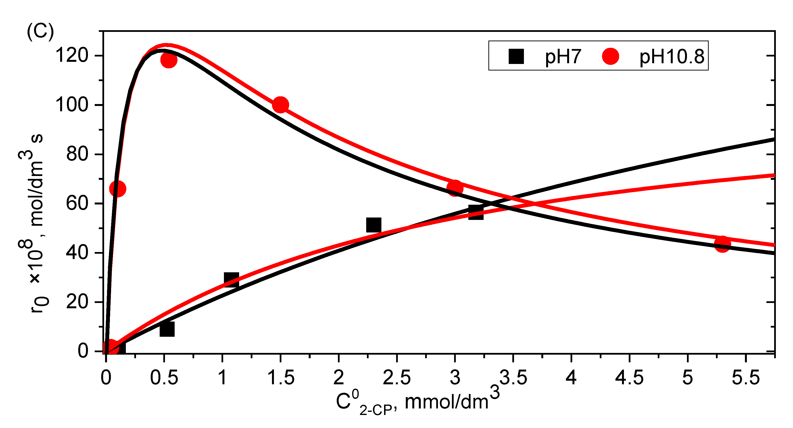 Molecules 27 05260 g005b Molecules 27 05260 g005b