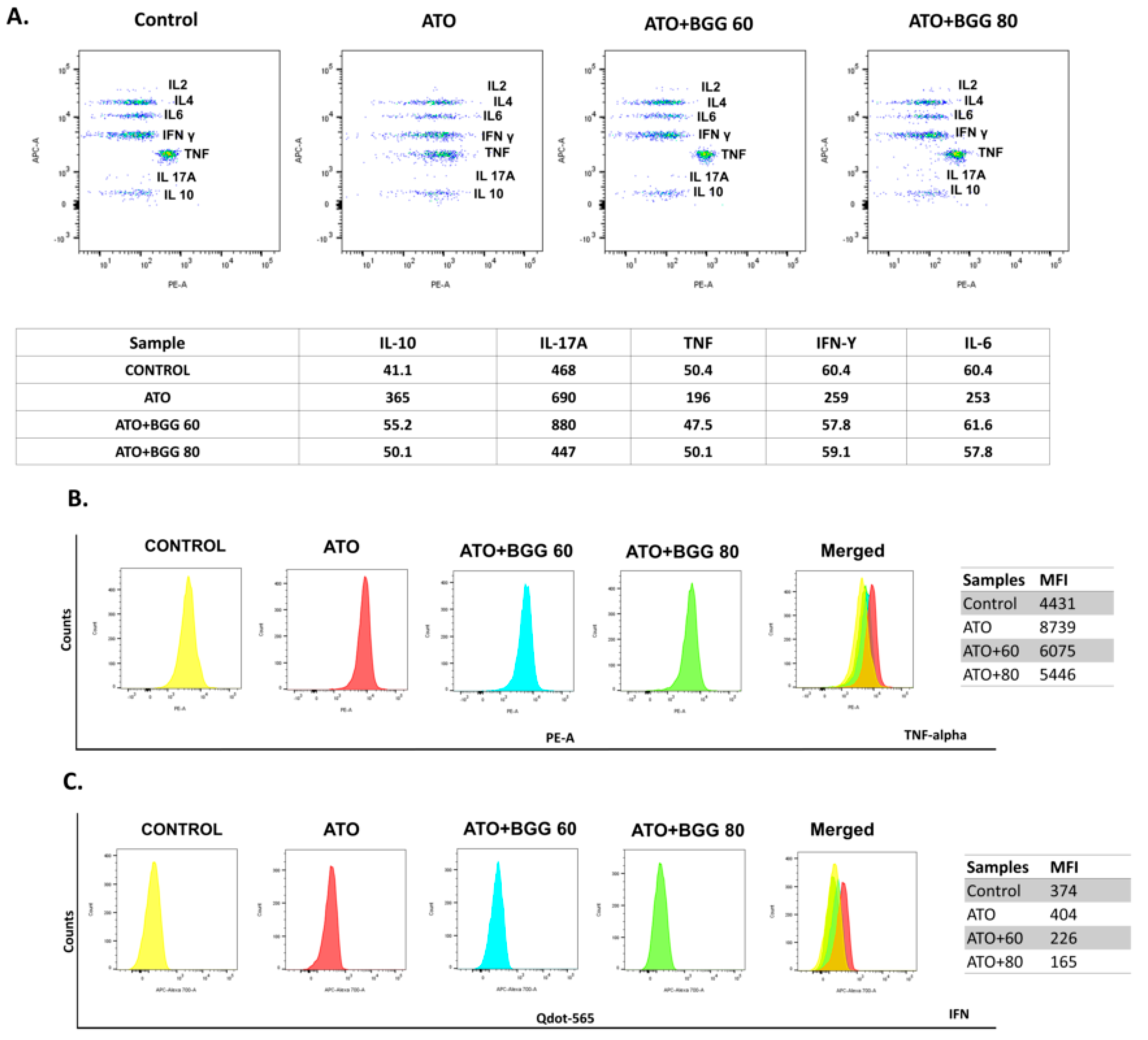 Molecules 27 05263 g003