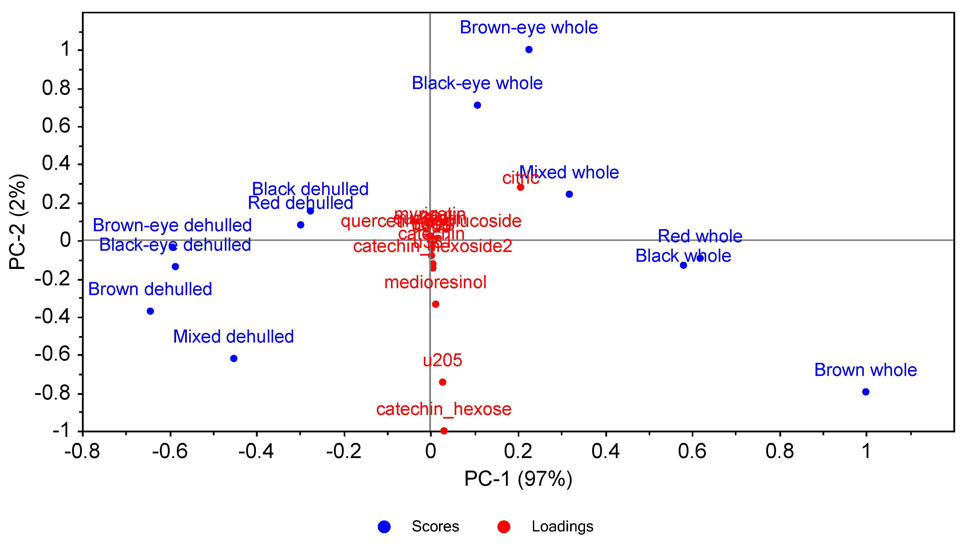 Molecules 27 05265 g001 550