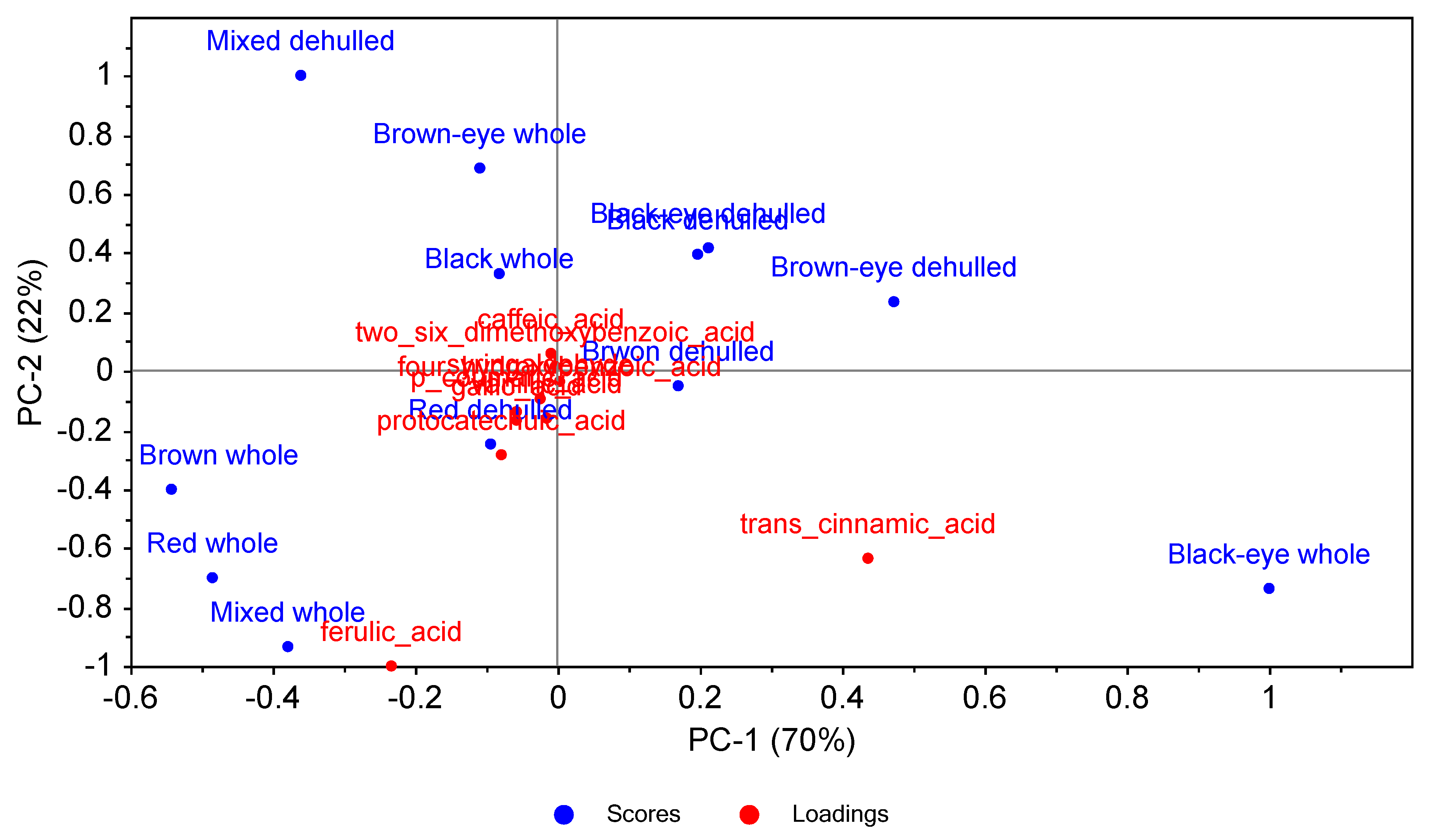 Molecules 27 05265 g002 550