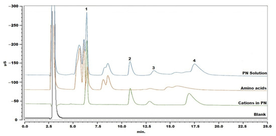 Molecules 27 05266 g001 550