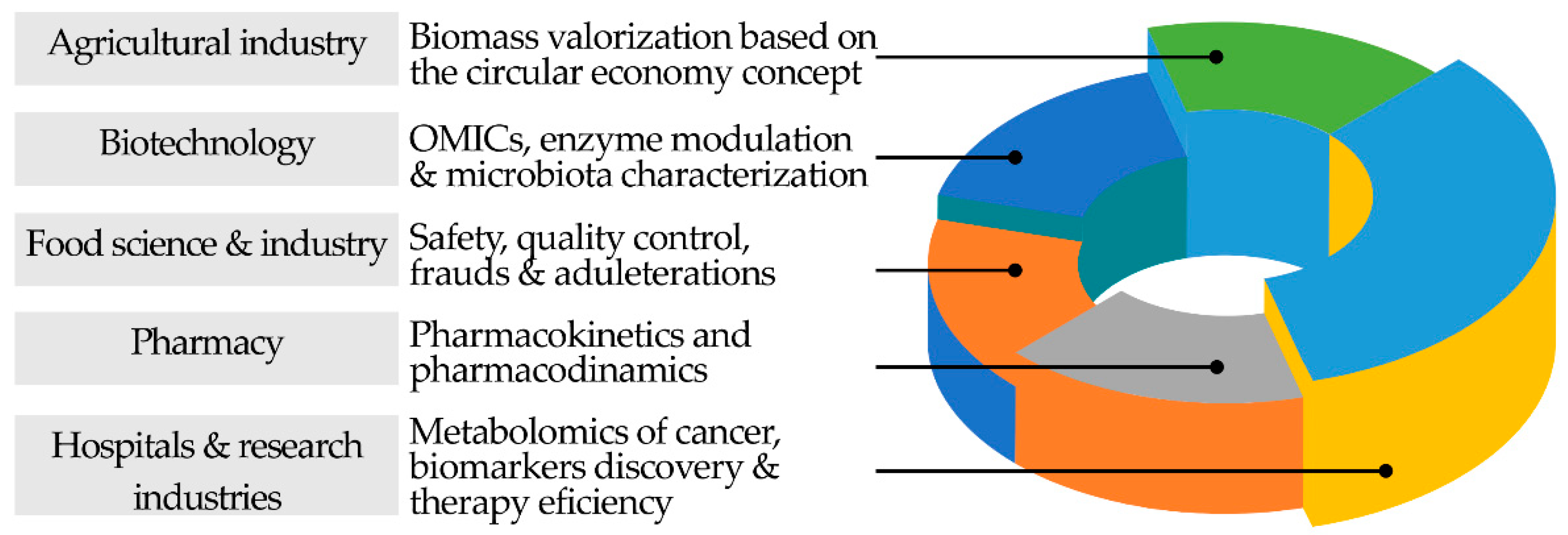 Molecules 27 05267 g004