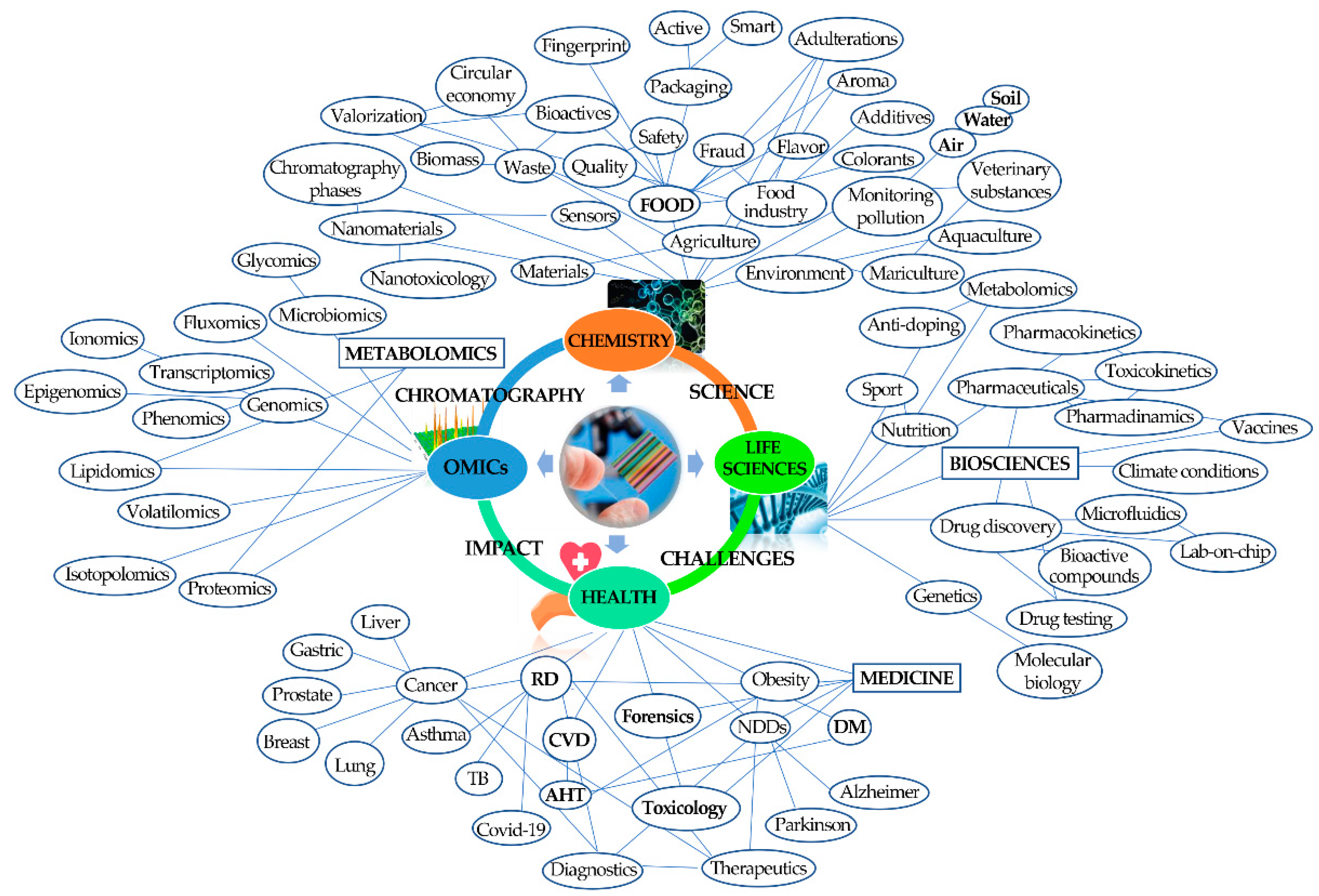 Molecules 27 05267 g005