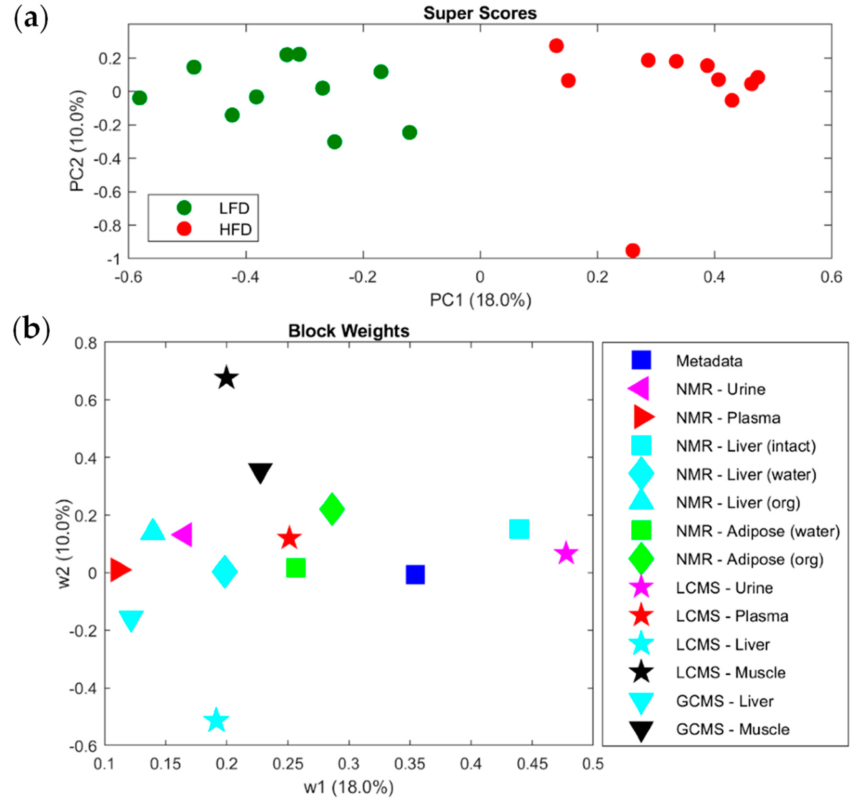 Molecules 27 05267 g006