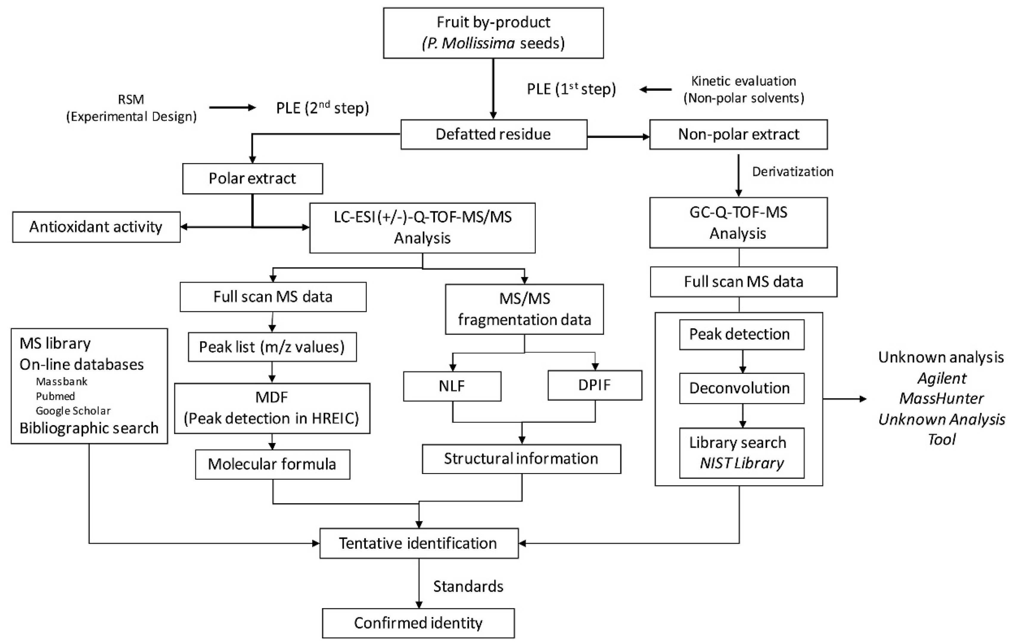 Molecules 27 05267 g008