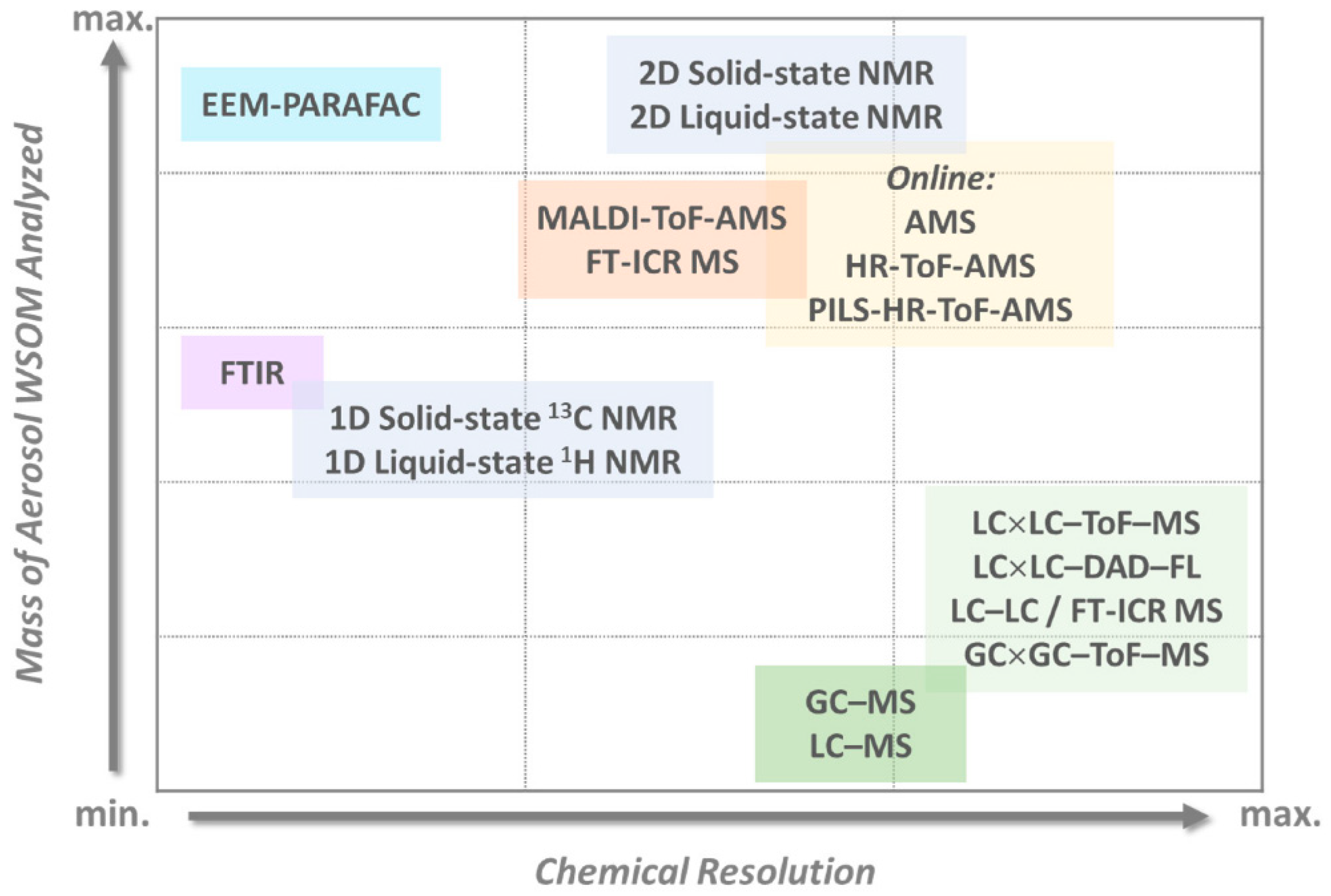 Molecules 27 05267 g009