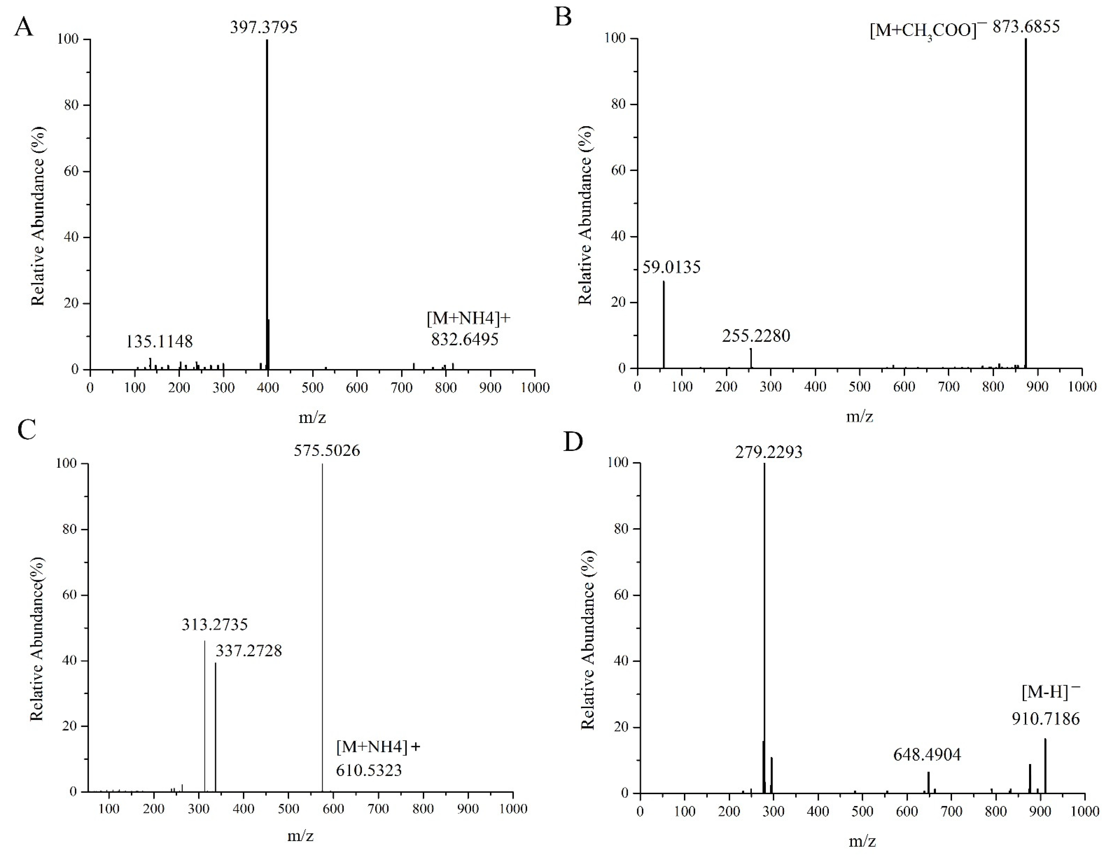 Molecules 27 05271 g001 550