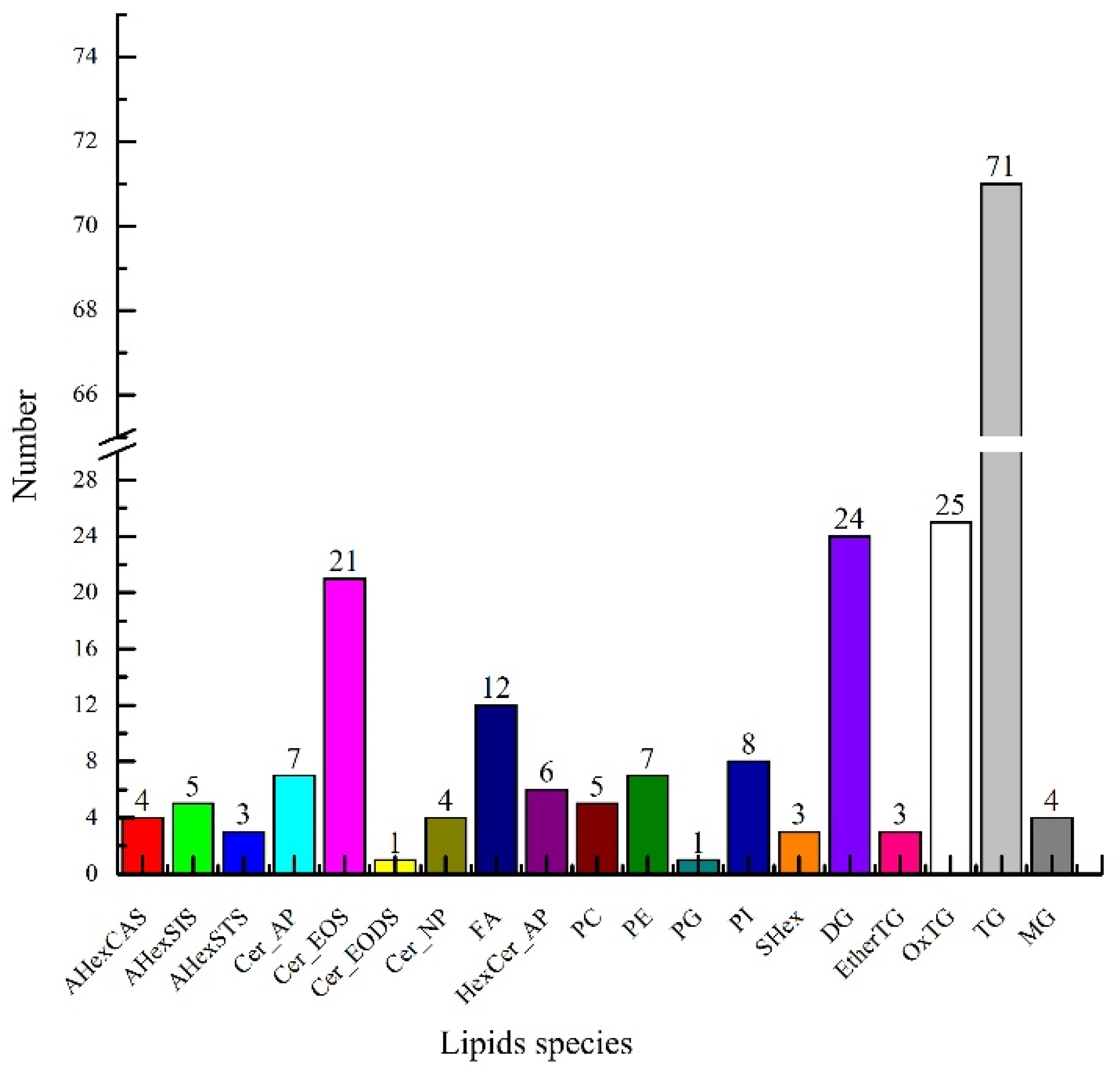 Molecules 27 05271 g002 550