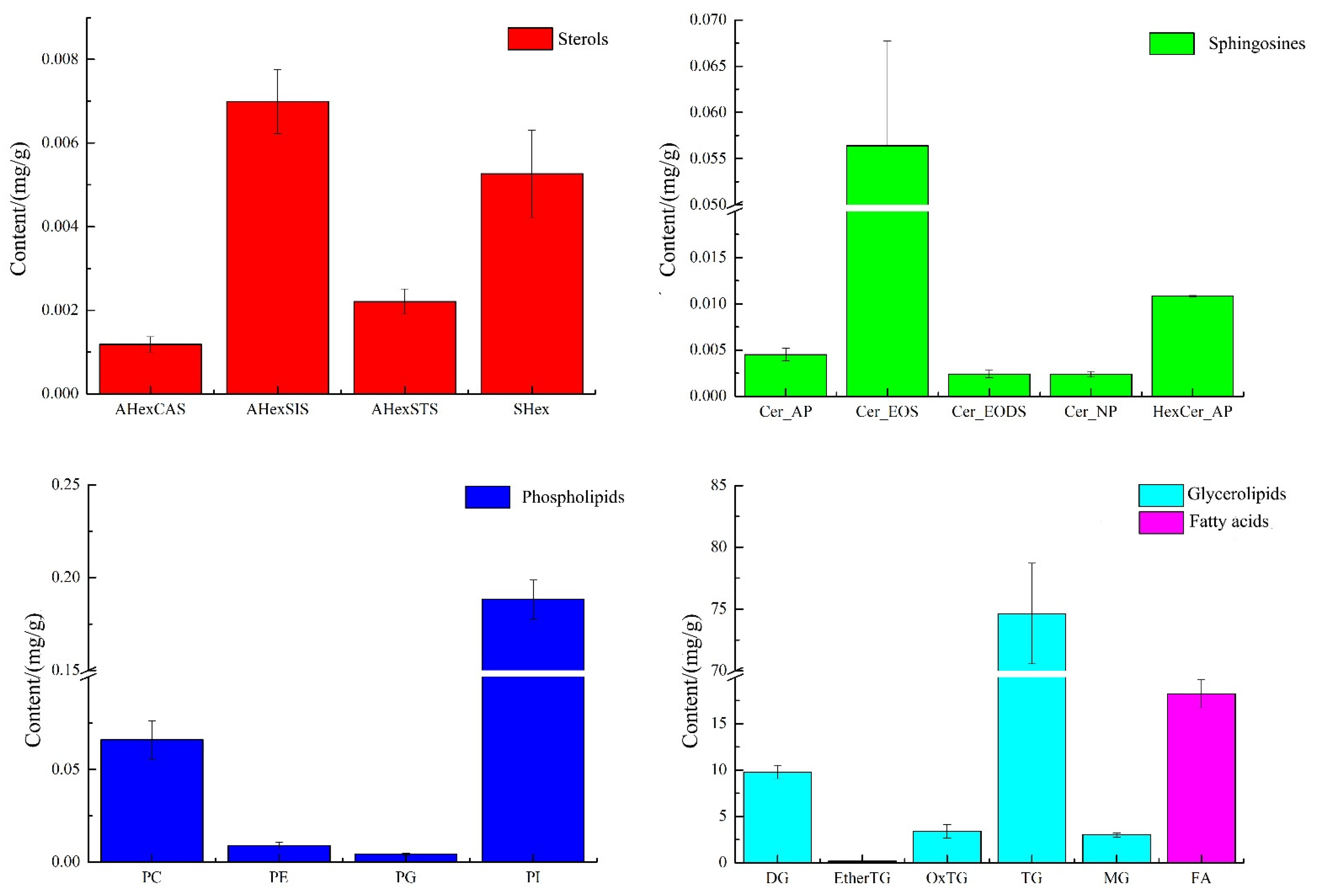 Molecules 27 05271 g003 550