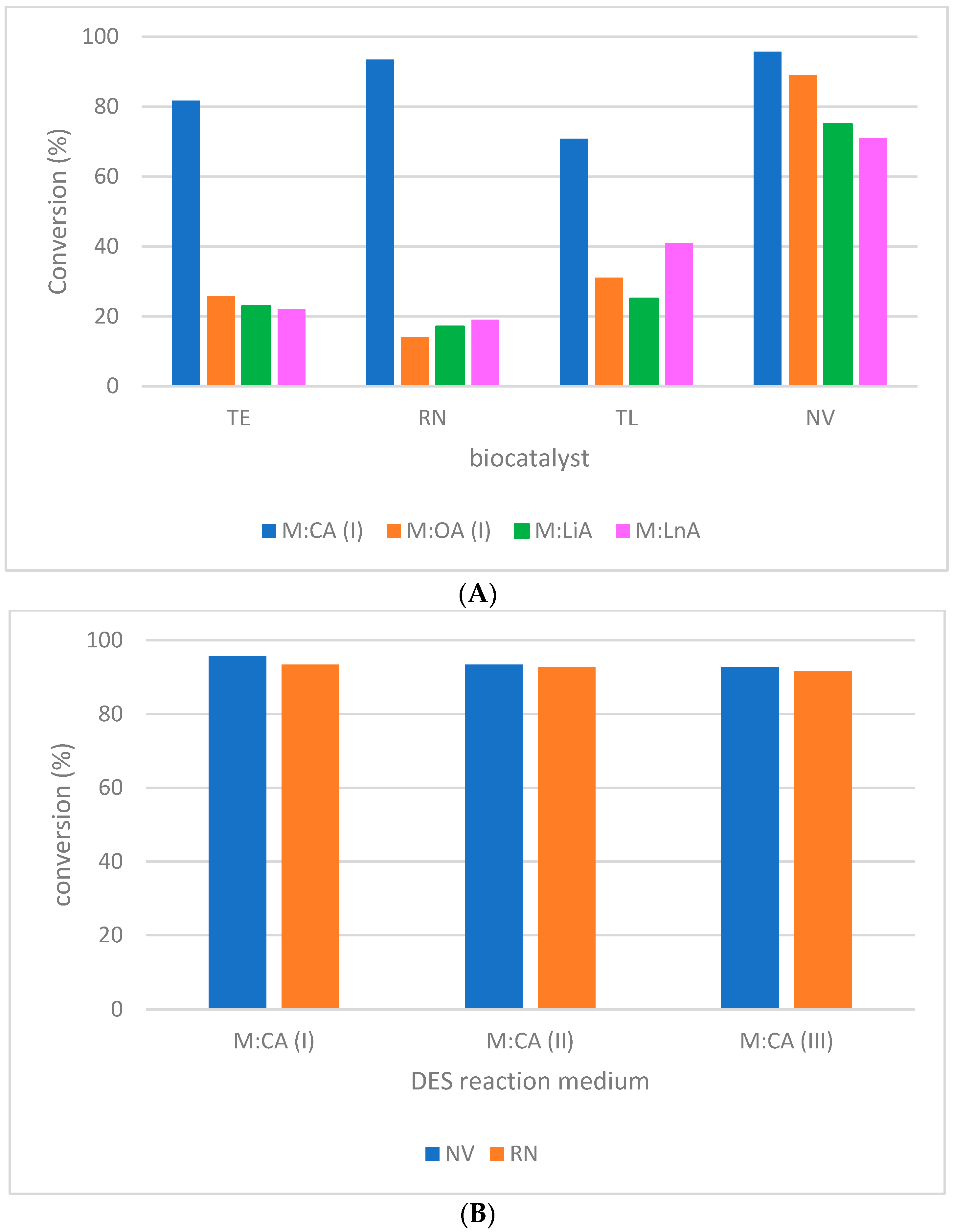 Molecules 27 05273 g002