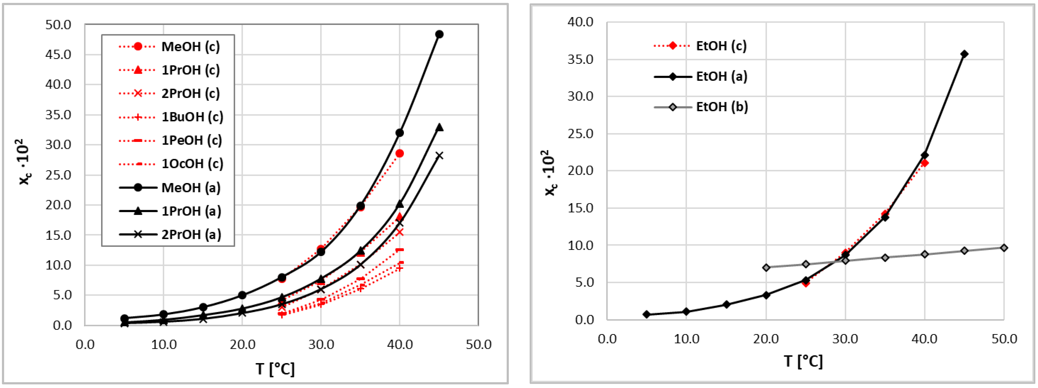 Molecules 27 05274 g003