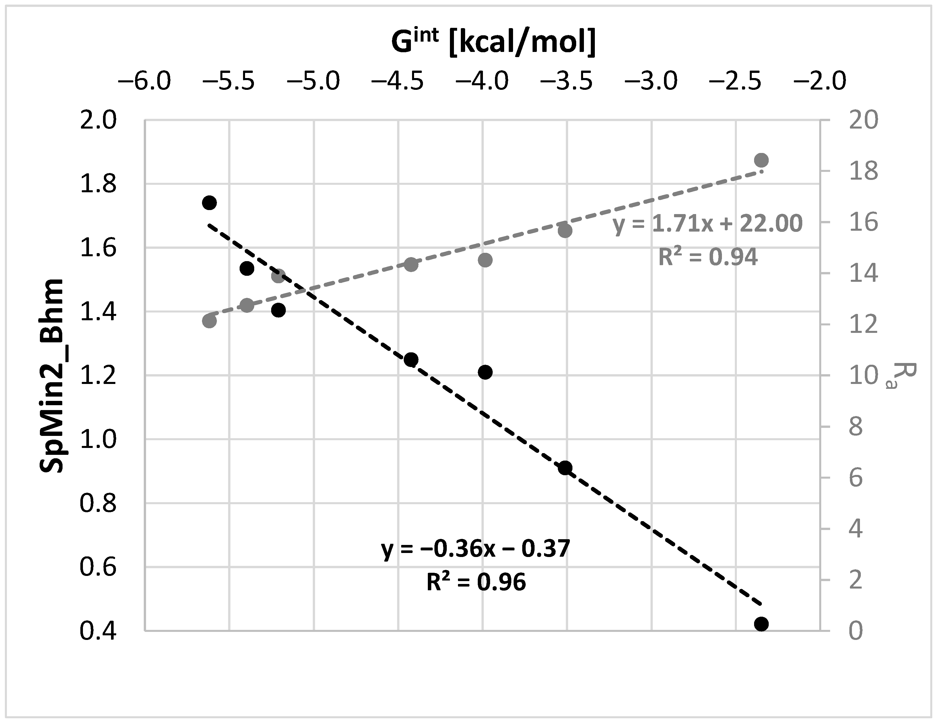 Molecules 27 05274 g007