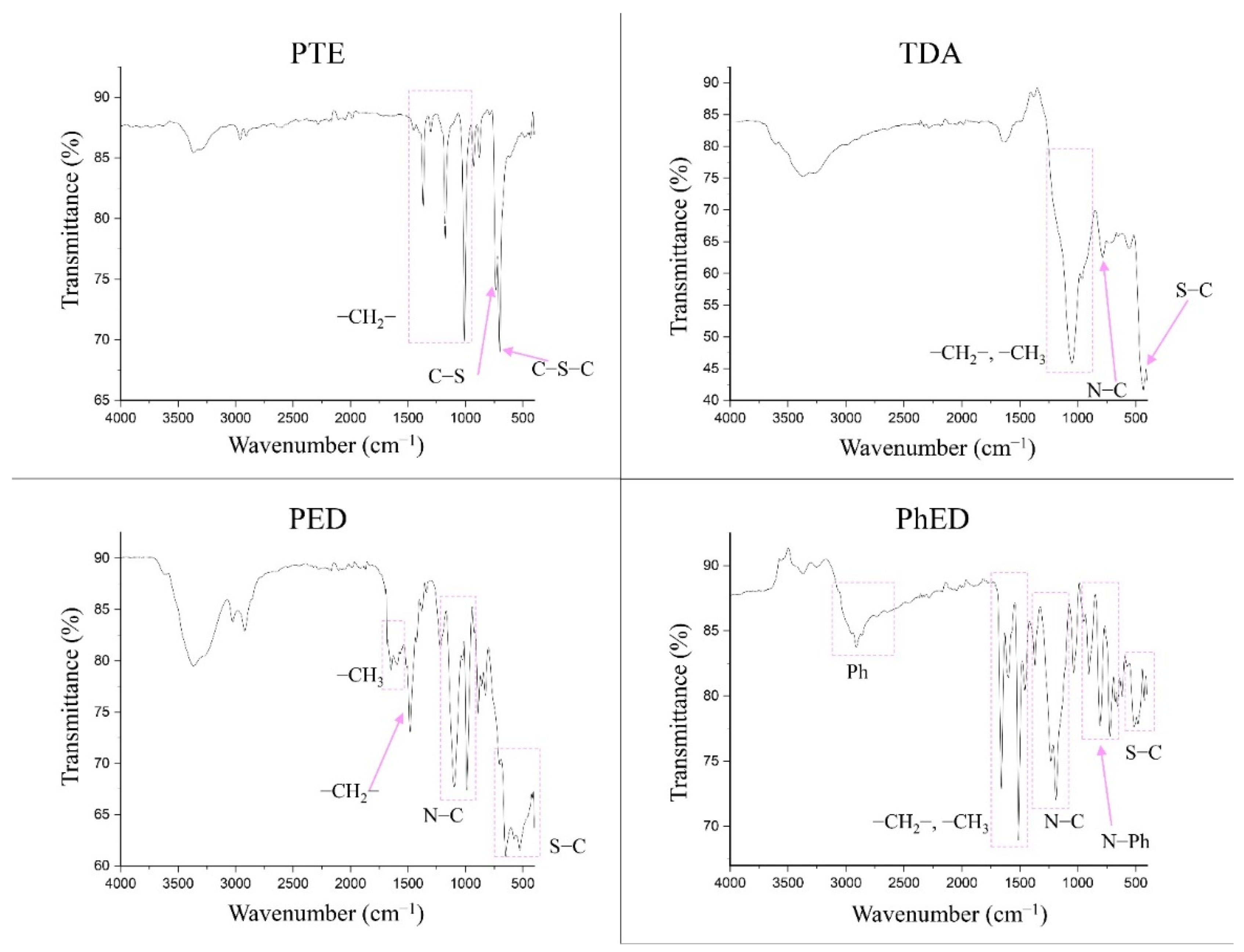 Molecules 27 05275 g003 550