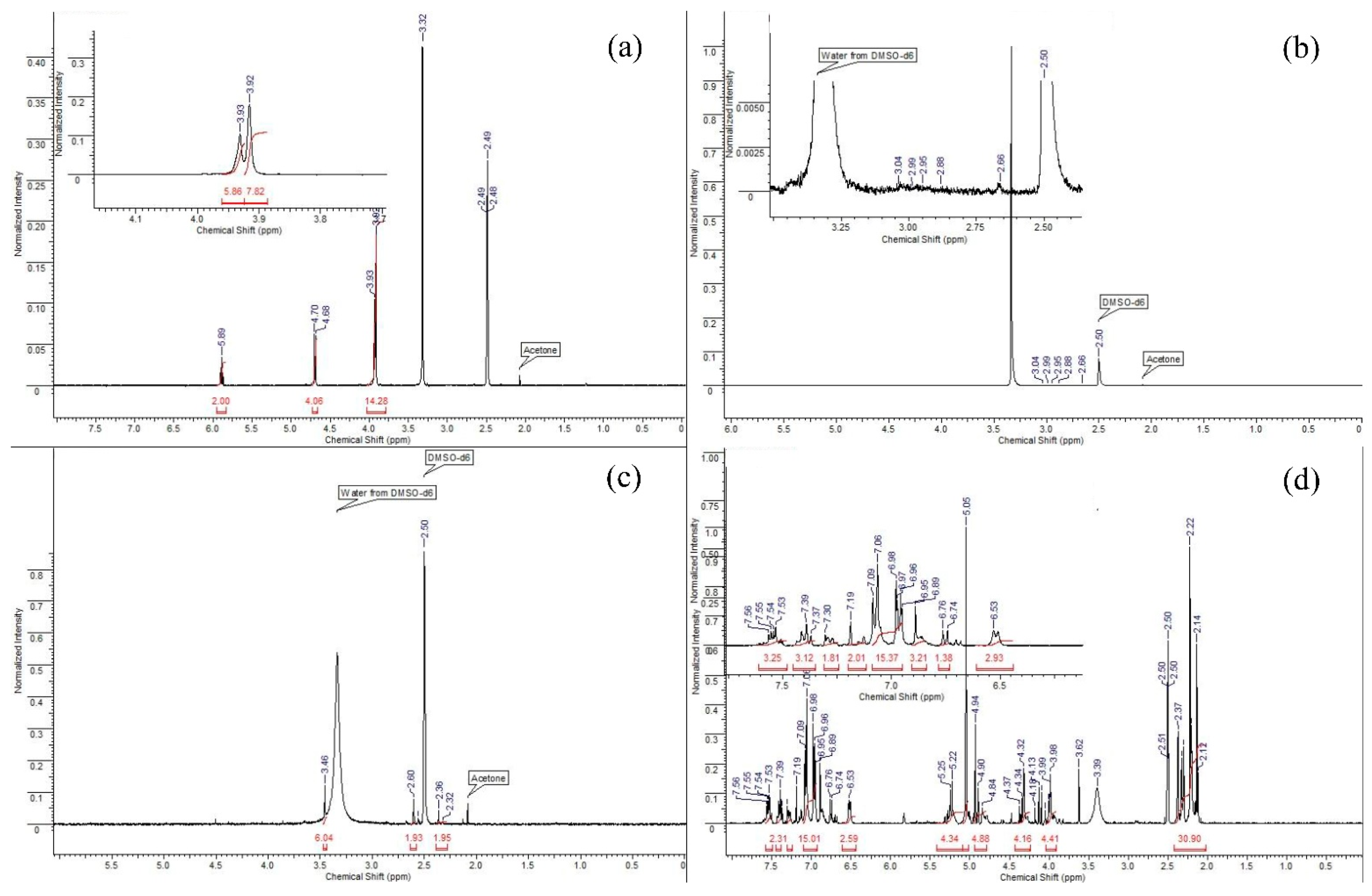 Molecules 27 05275 g004 550