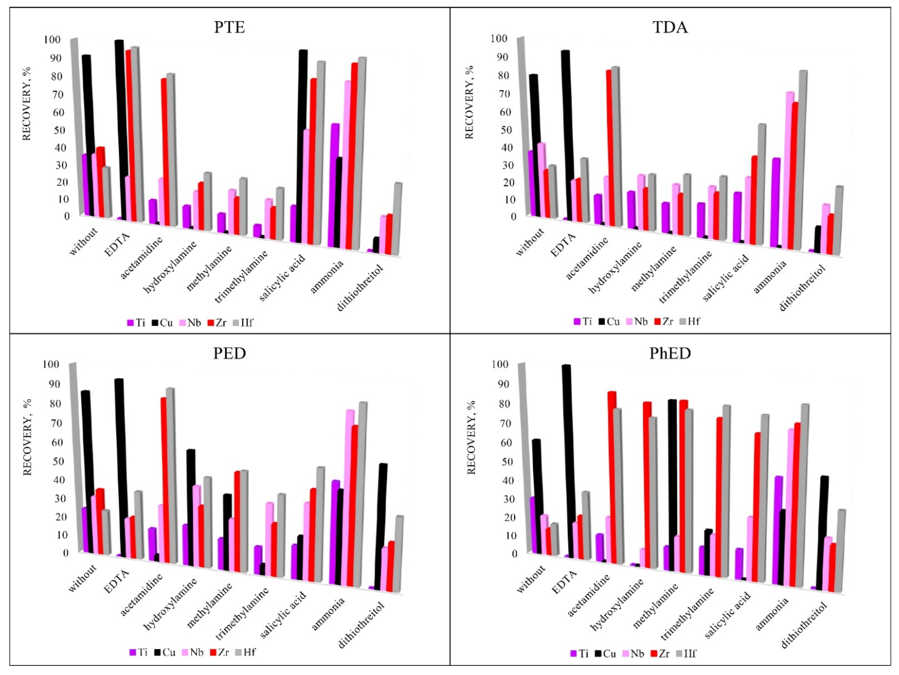 Molecules 27 05275 g005 550