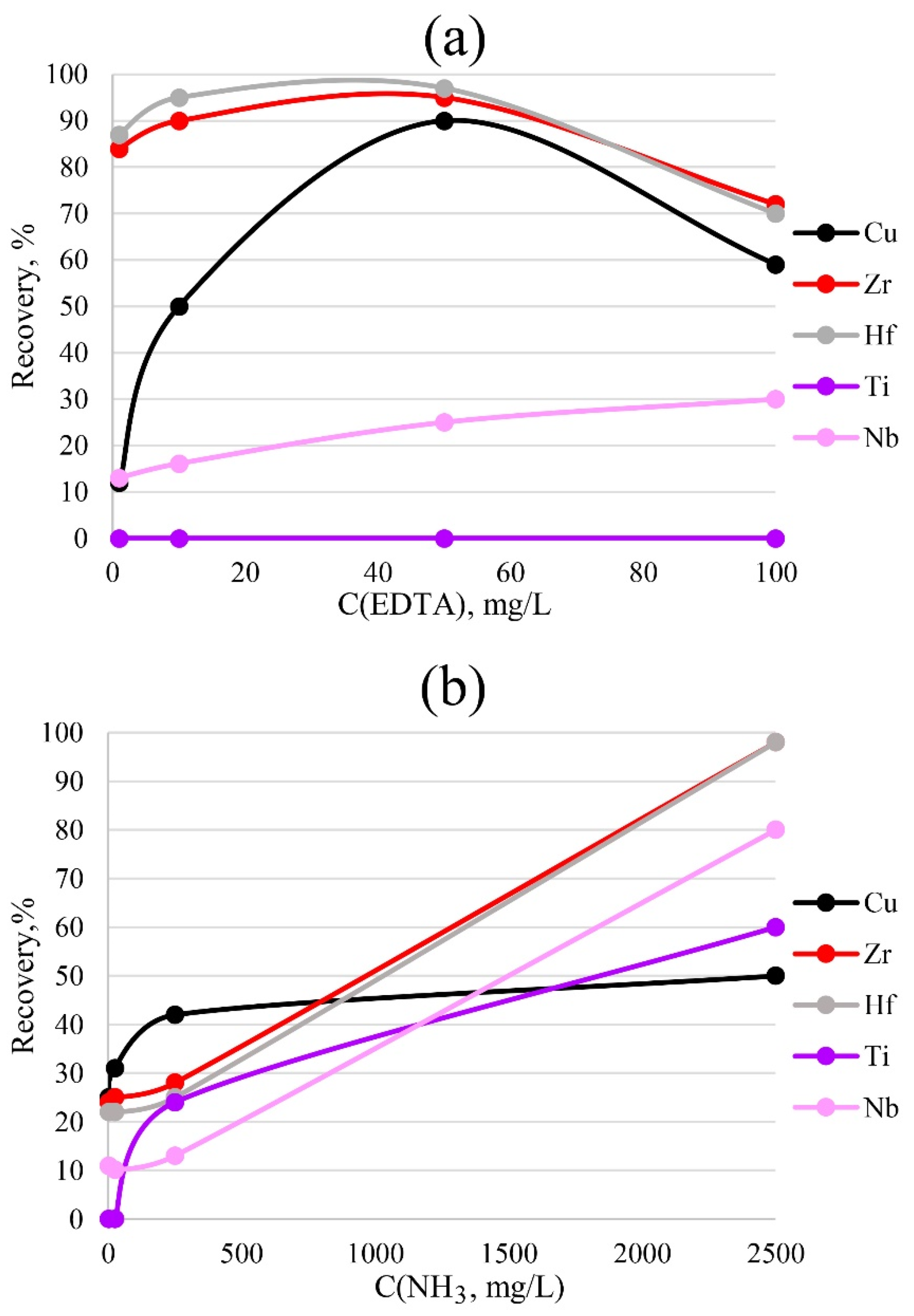 Molecules 27 05275 g007 550