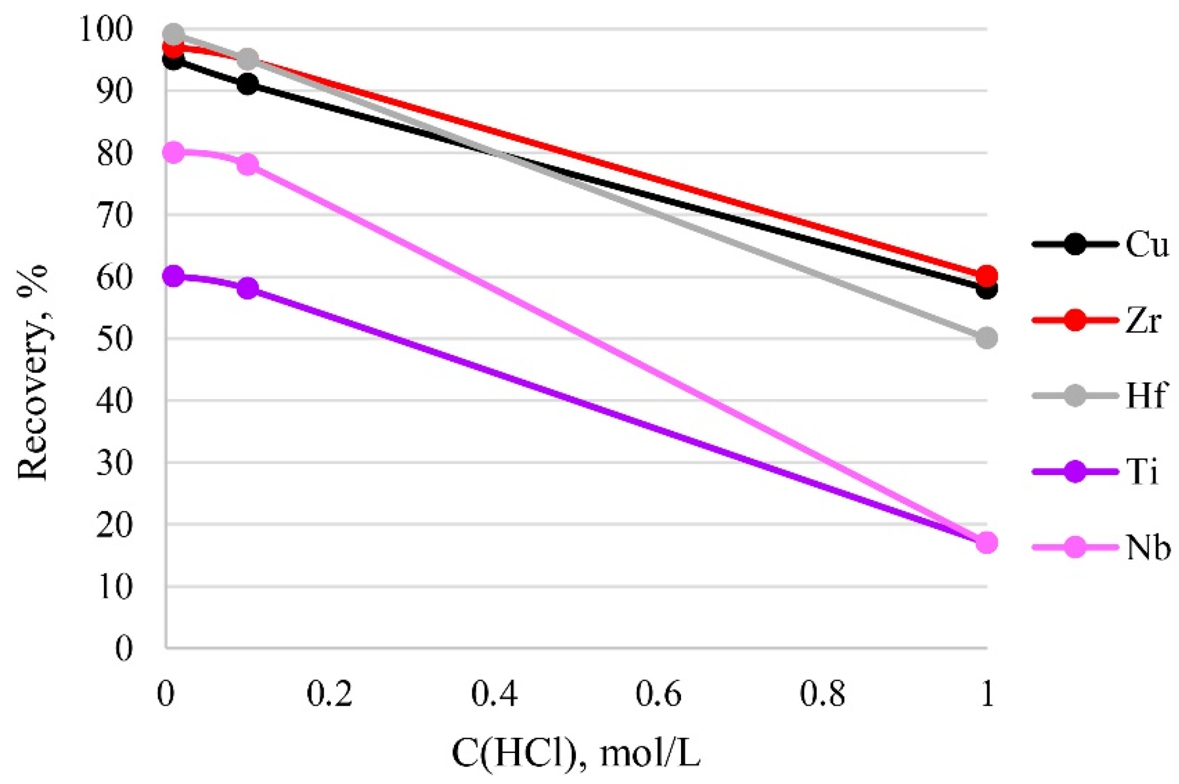 Molecules 27 05275 g008 550