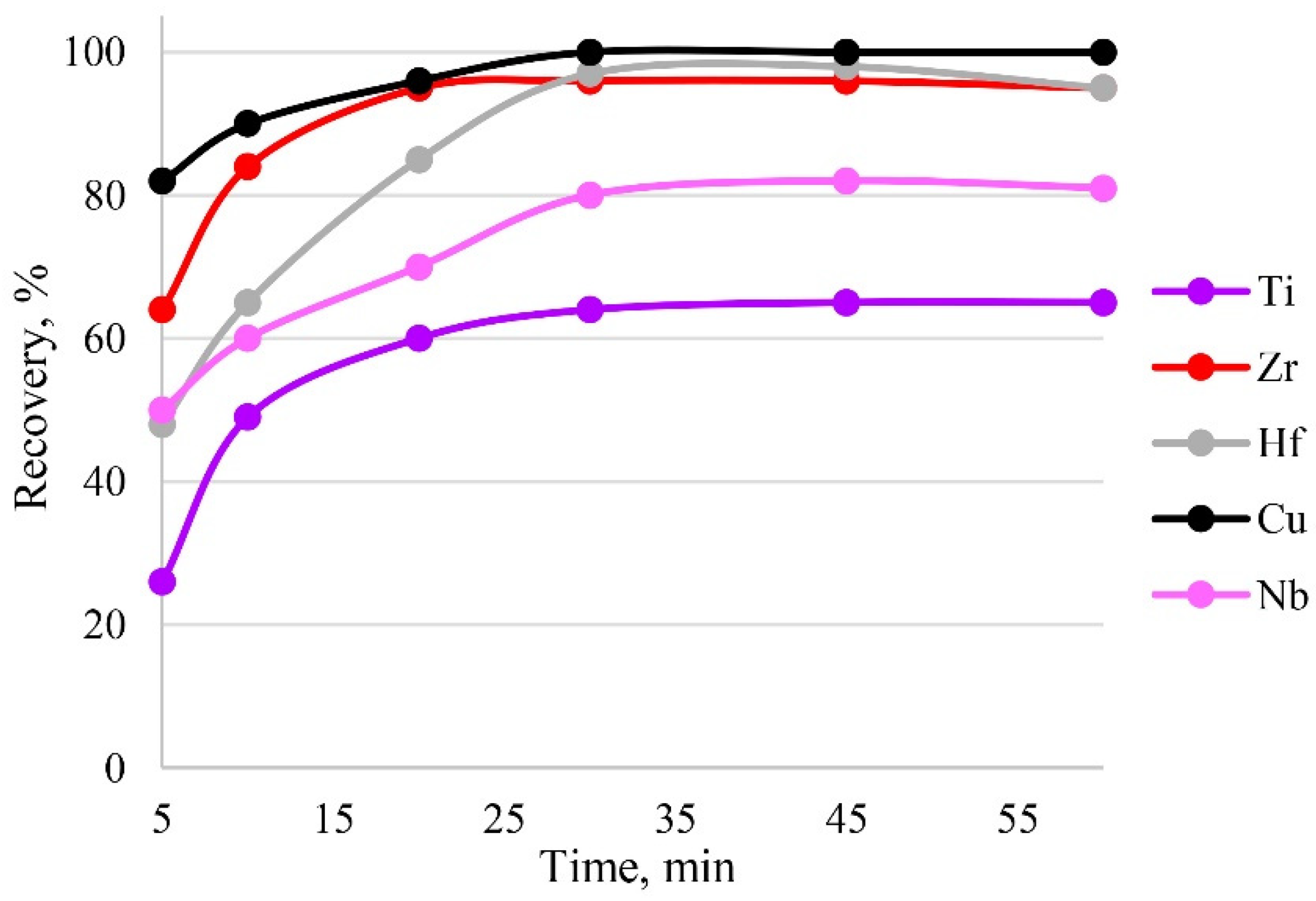 Molecules 27 05275 g009 550