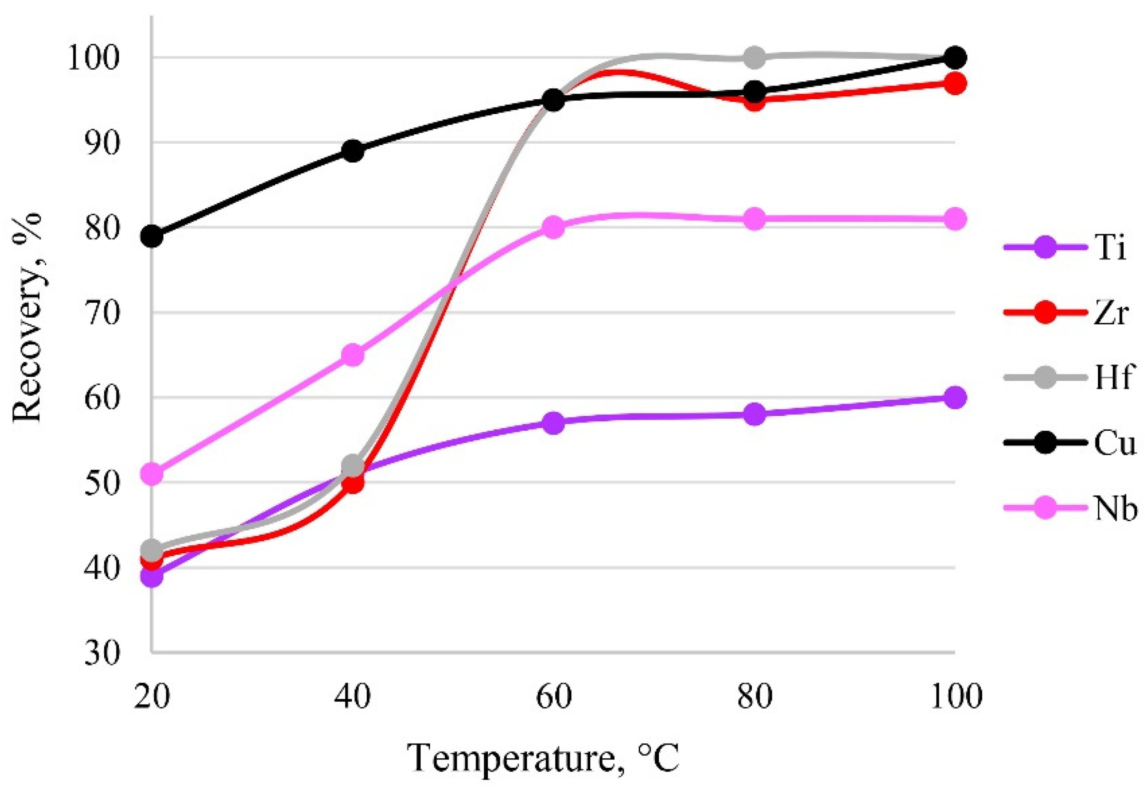 Molecules 27 05275 g010 550