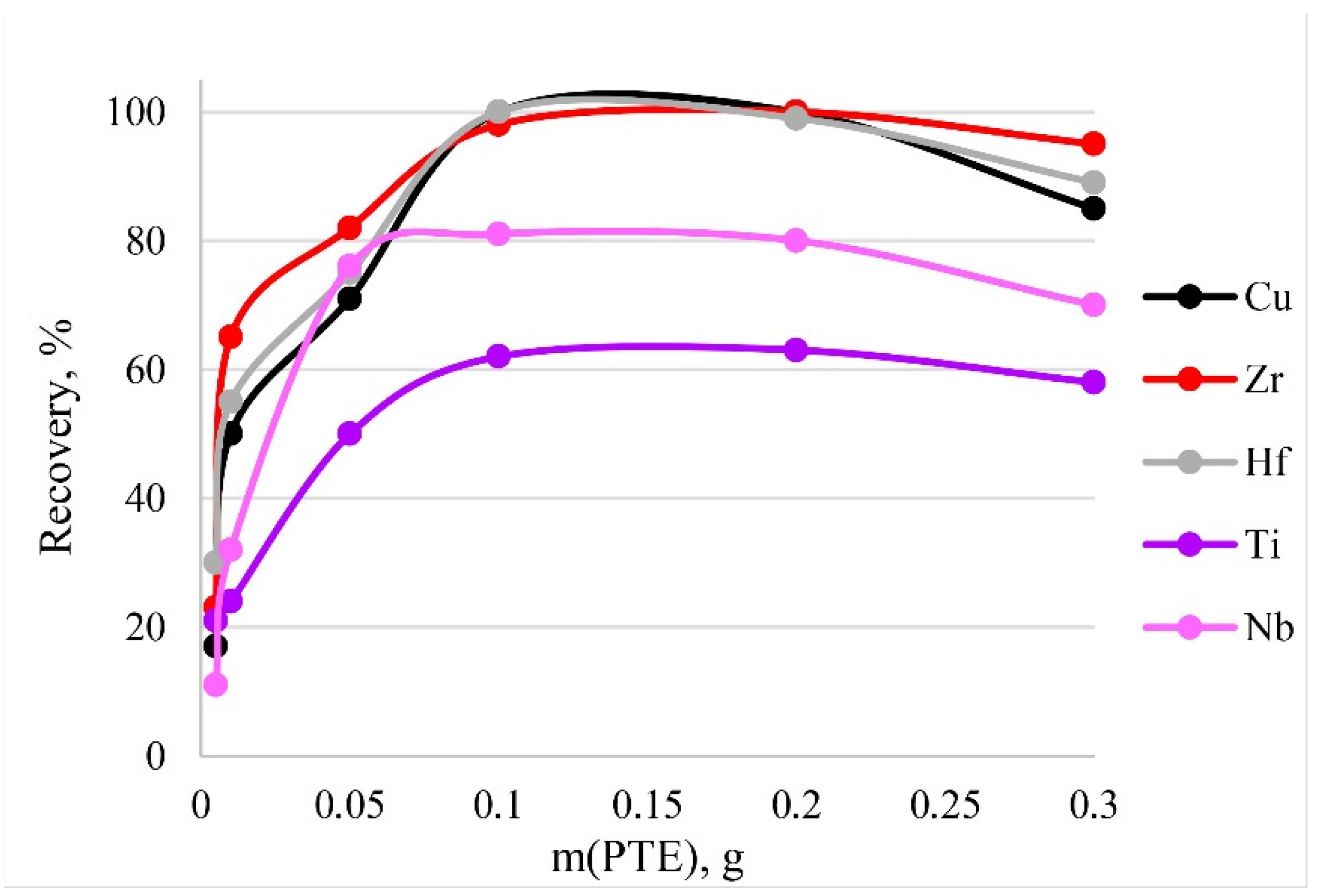 Molecules 27 05275 g011 550