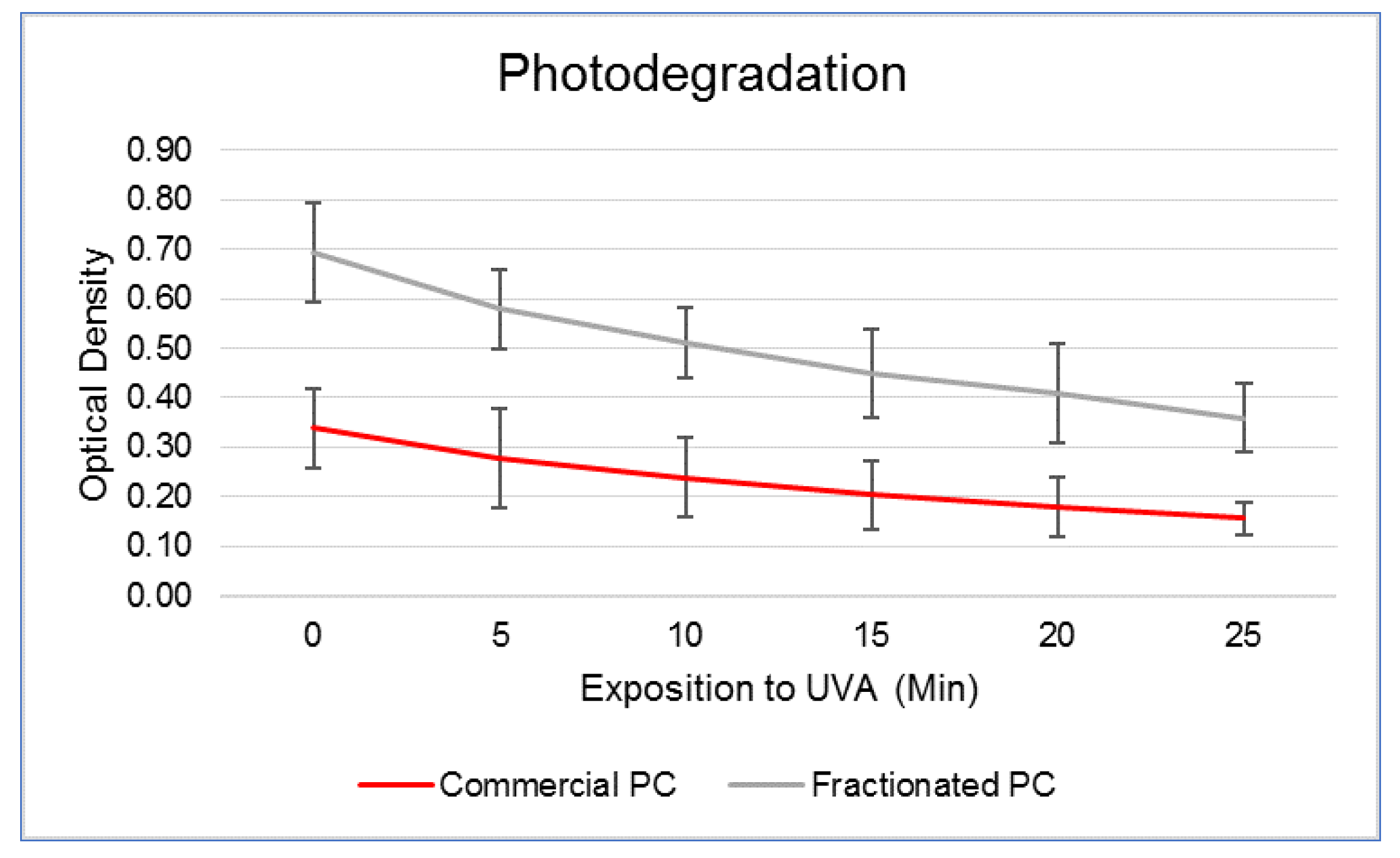 Molecules 27 05276 g002 550
