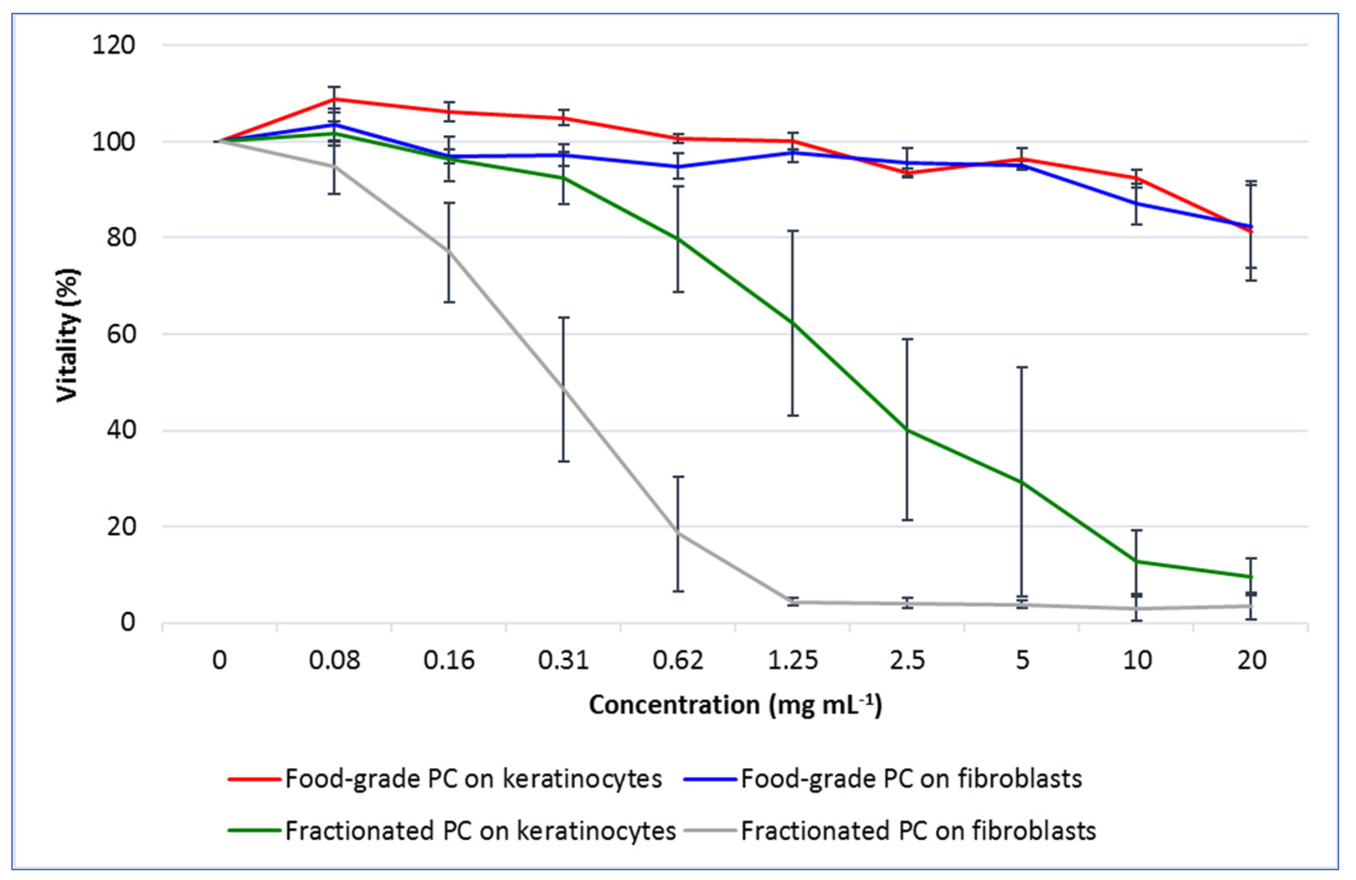 Molecules 27 05276 g003 550
