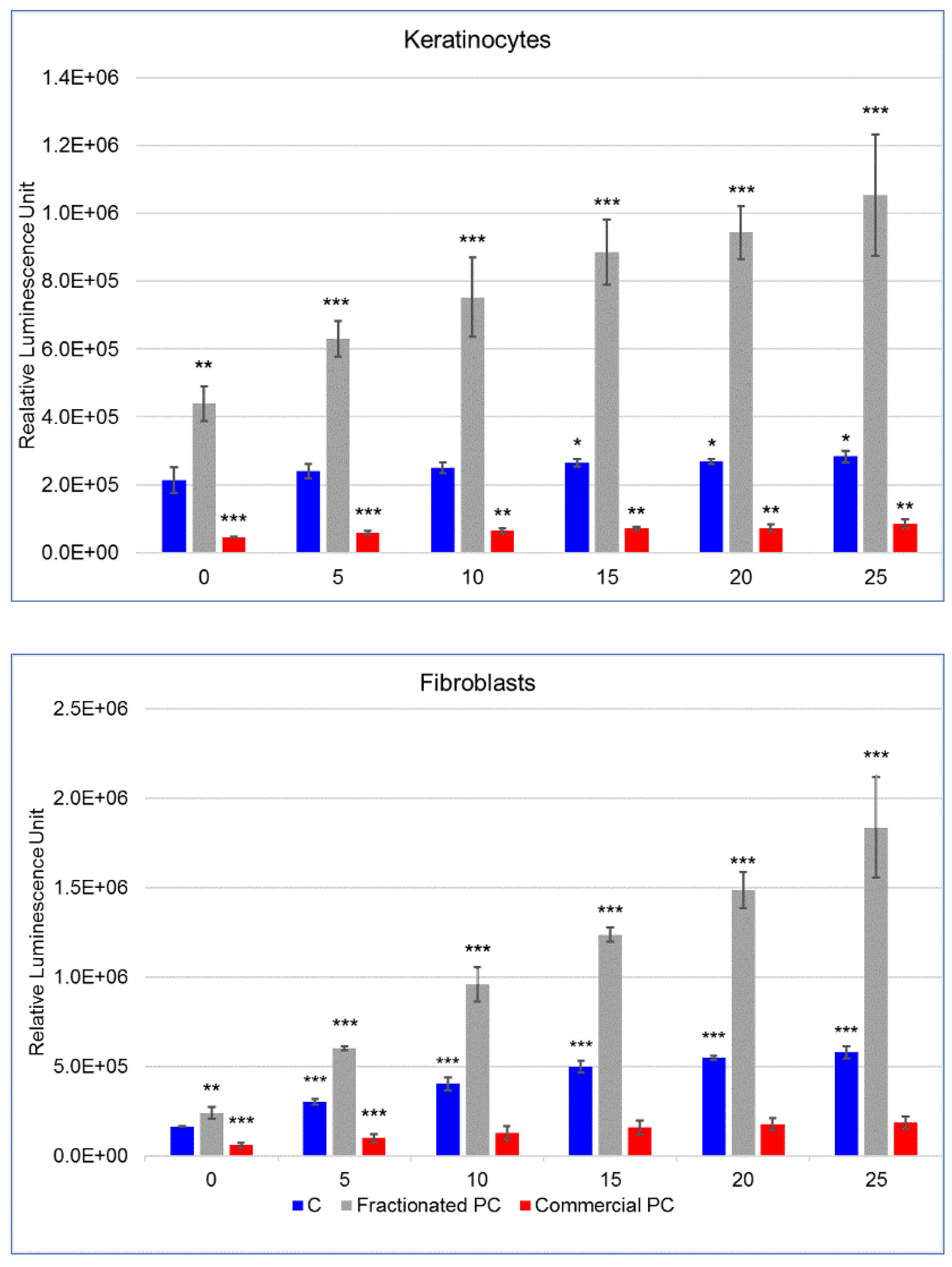Molecules 27 05276 g005 550