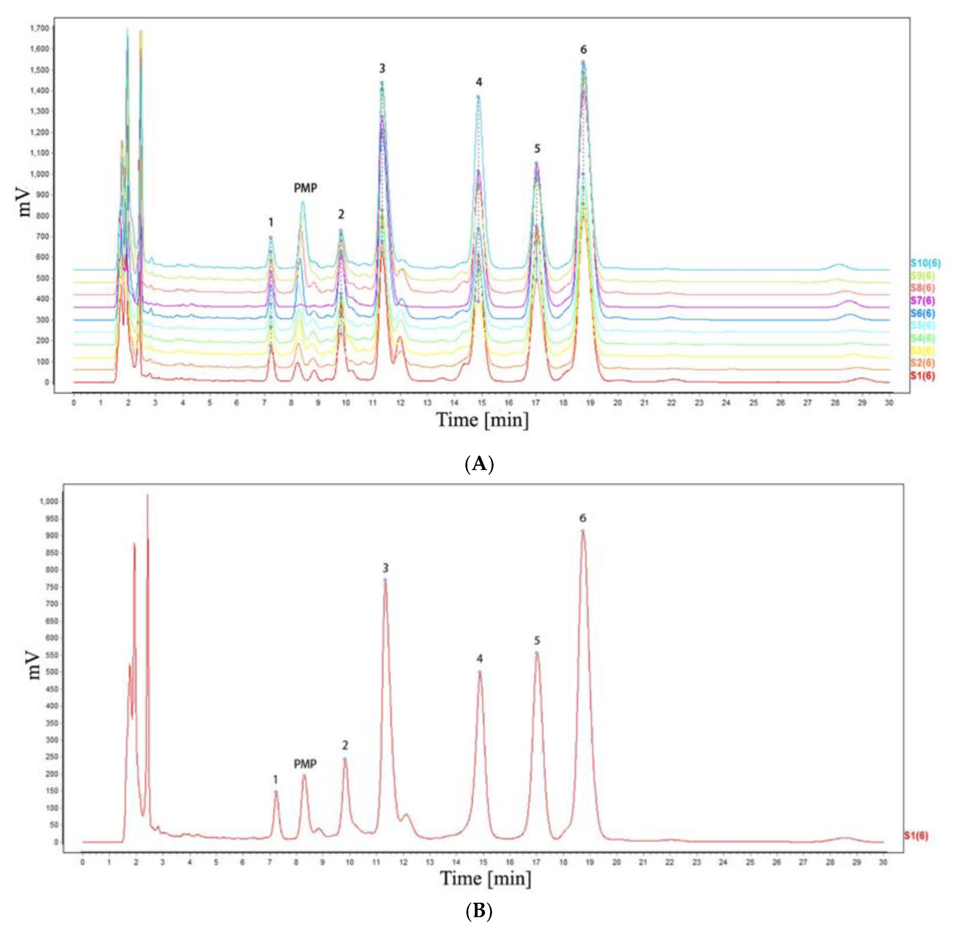 Molecules 27 05278 g001