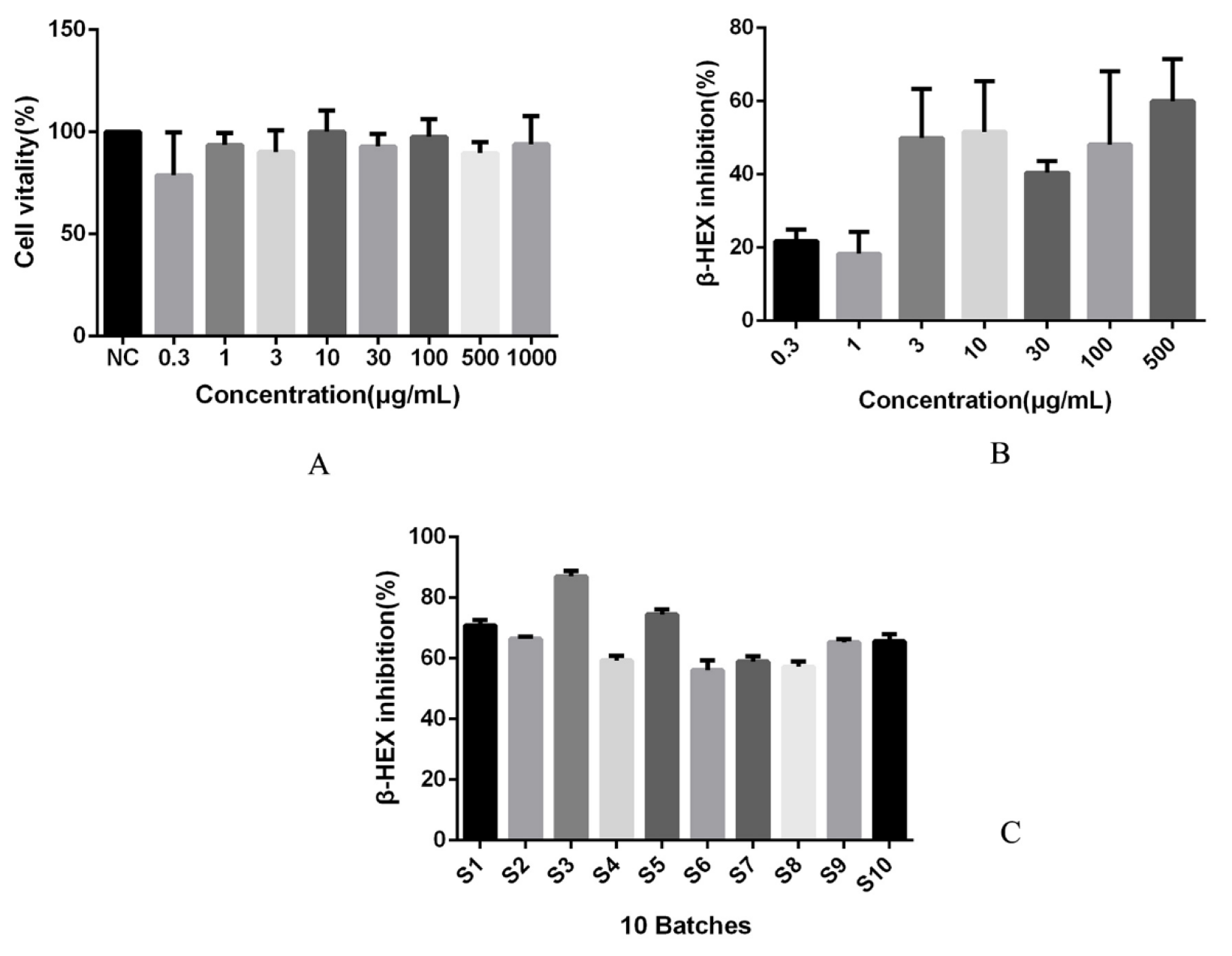 Molecules 27 05278 g007