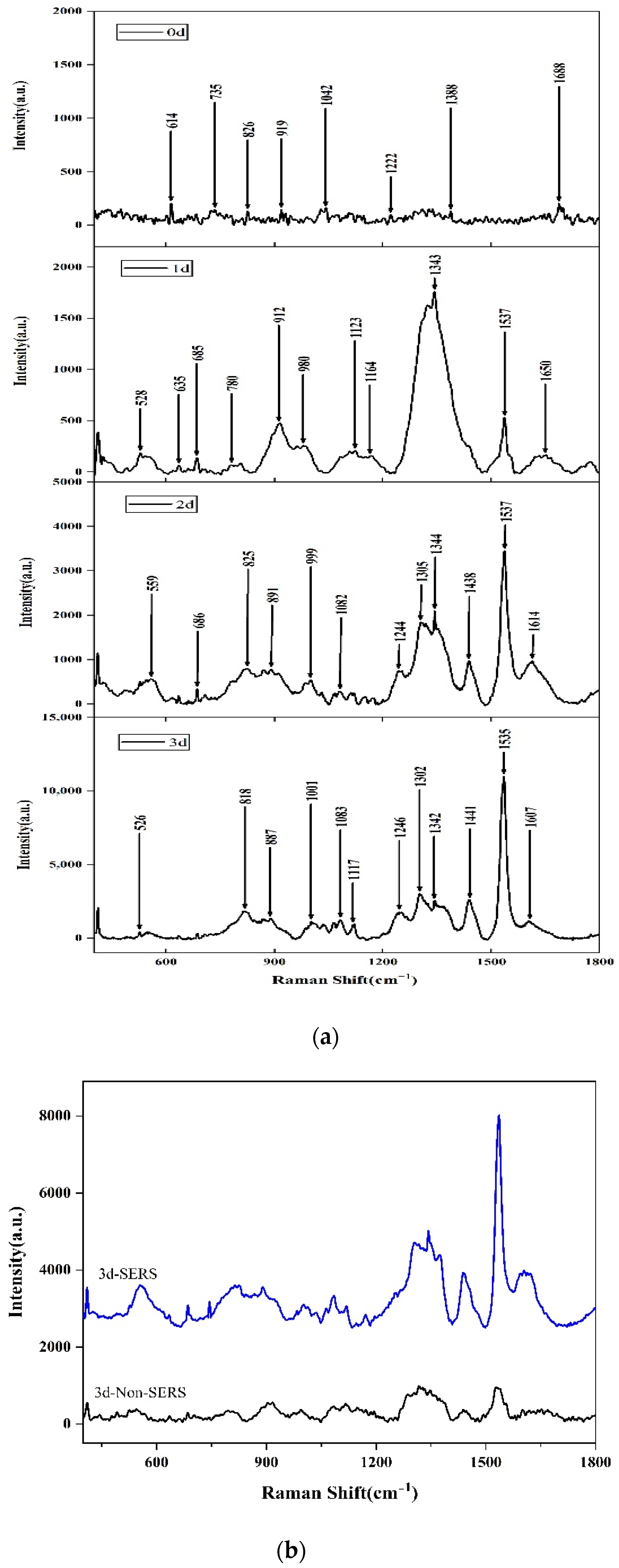 Molecules 27 05280 g002