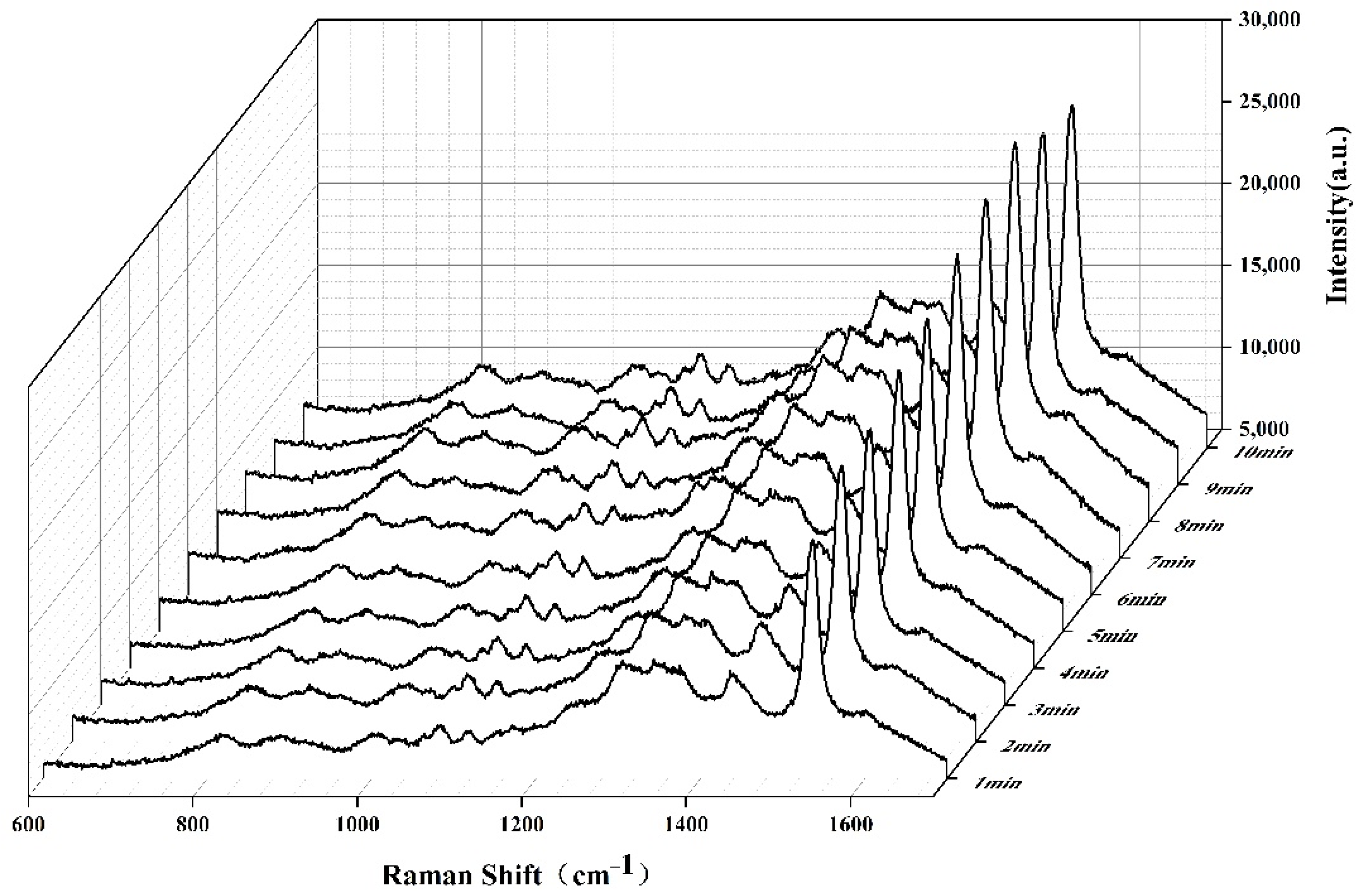 Molecules 27 05280 g007
