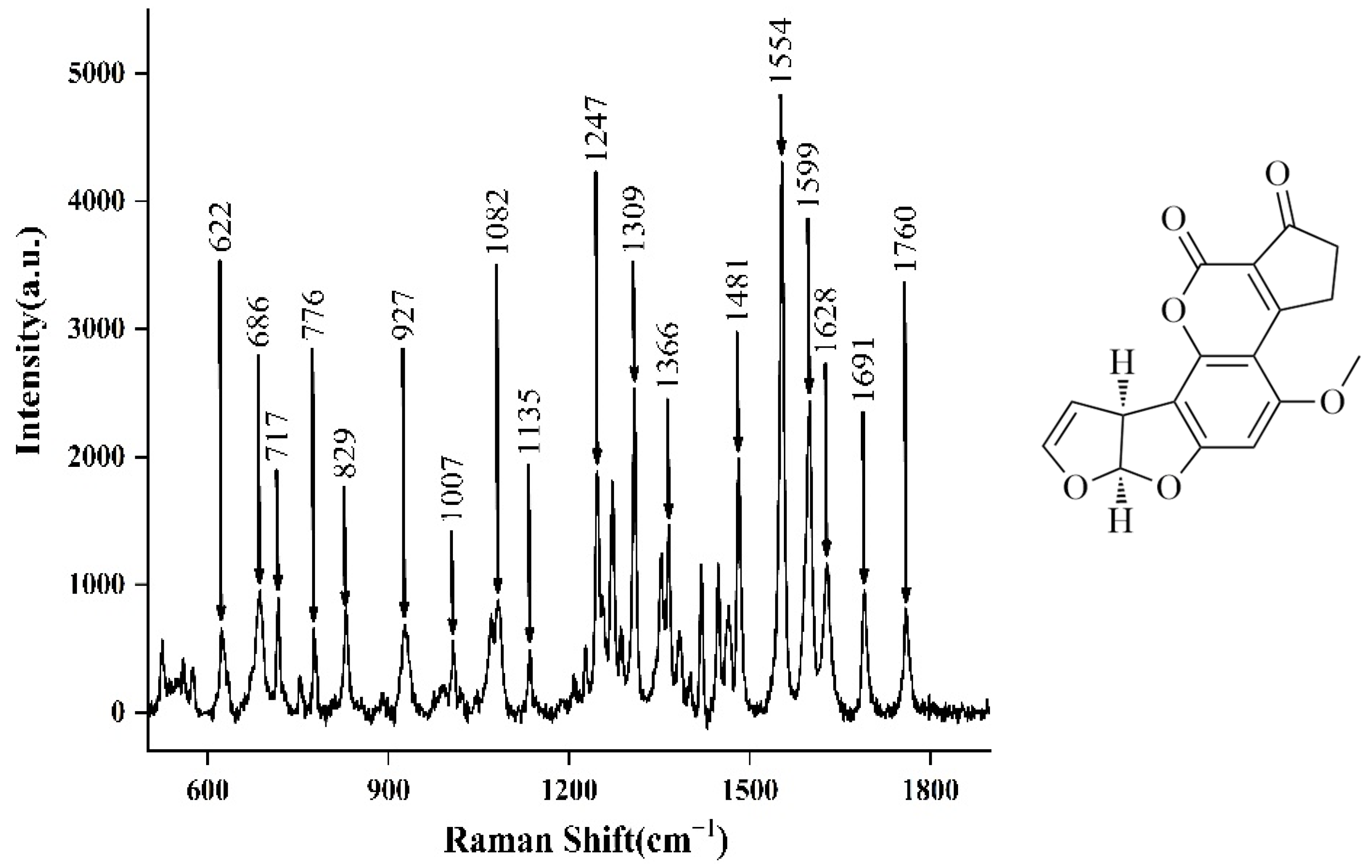 Molecules 27 05280 g009