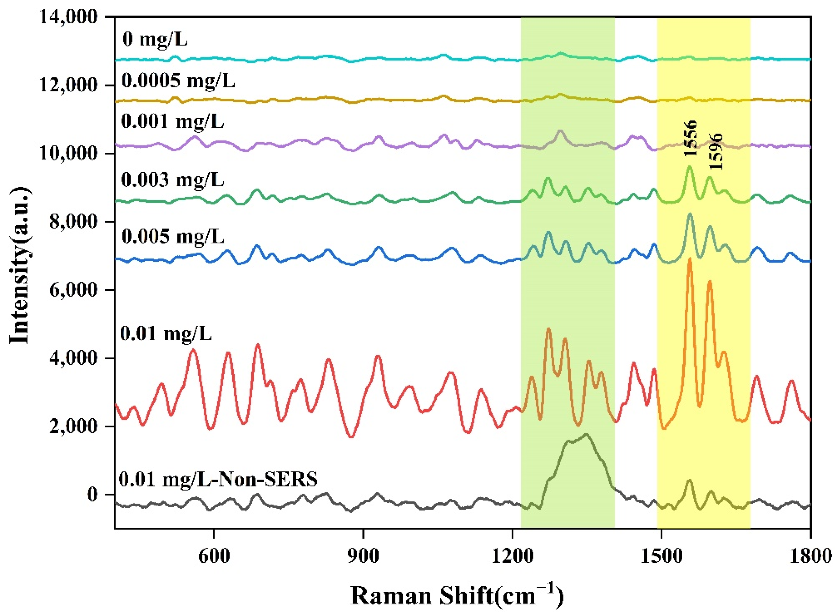 Molecules 27 05280 g010