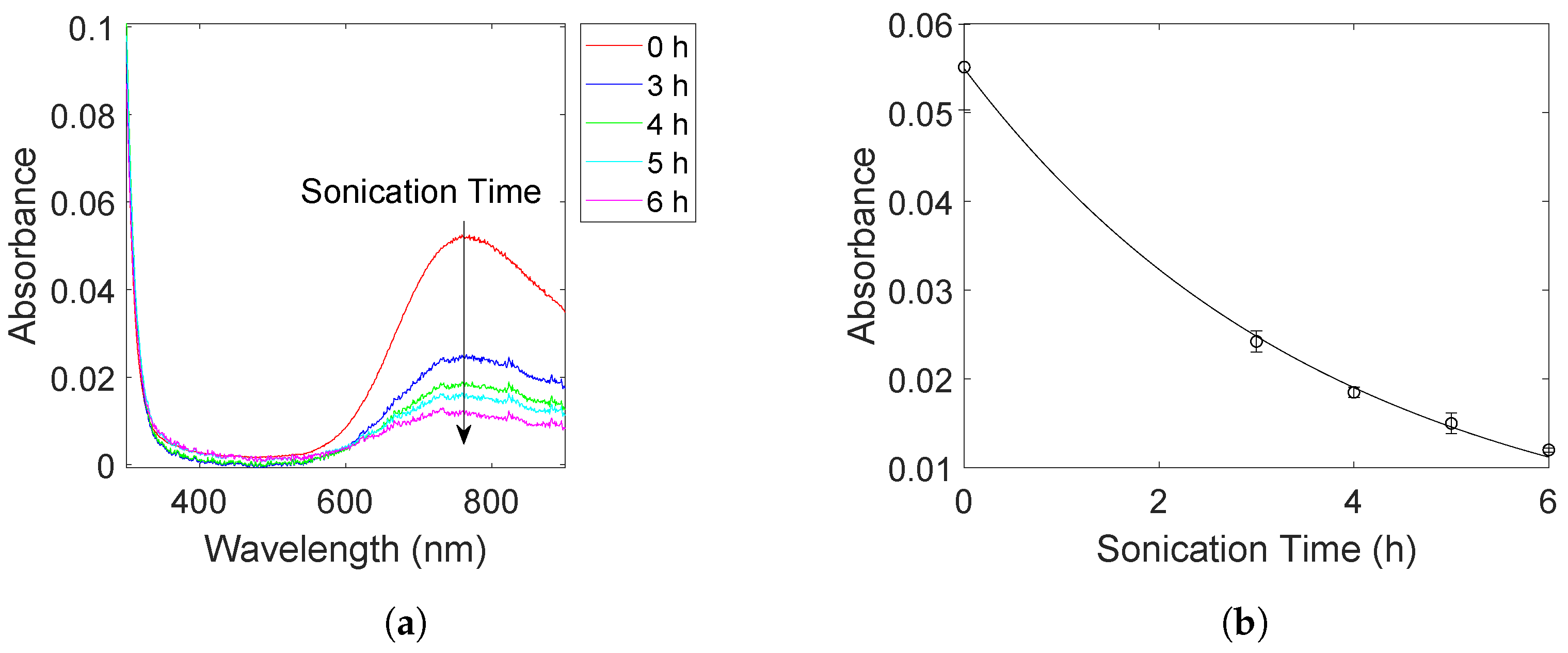 Molecules 27 05281 g001 550