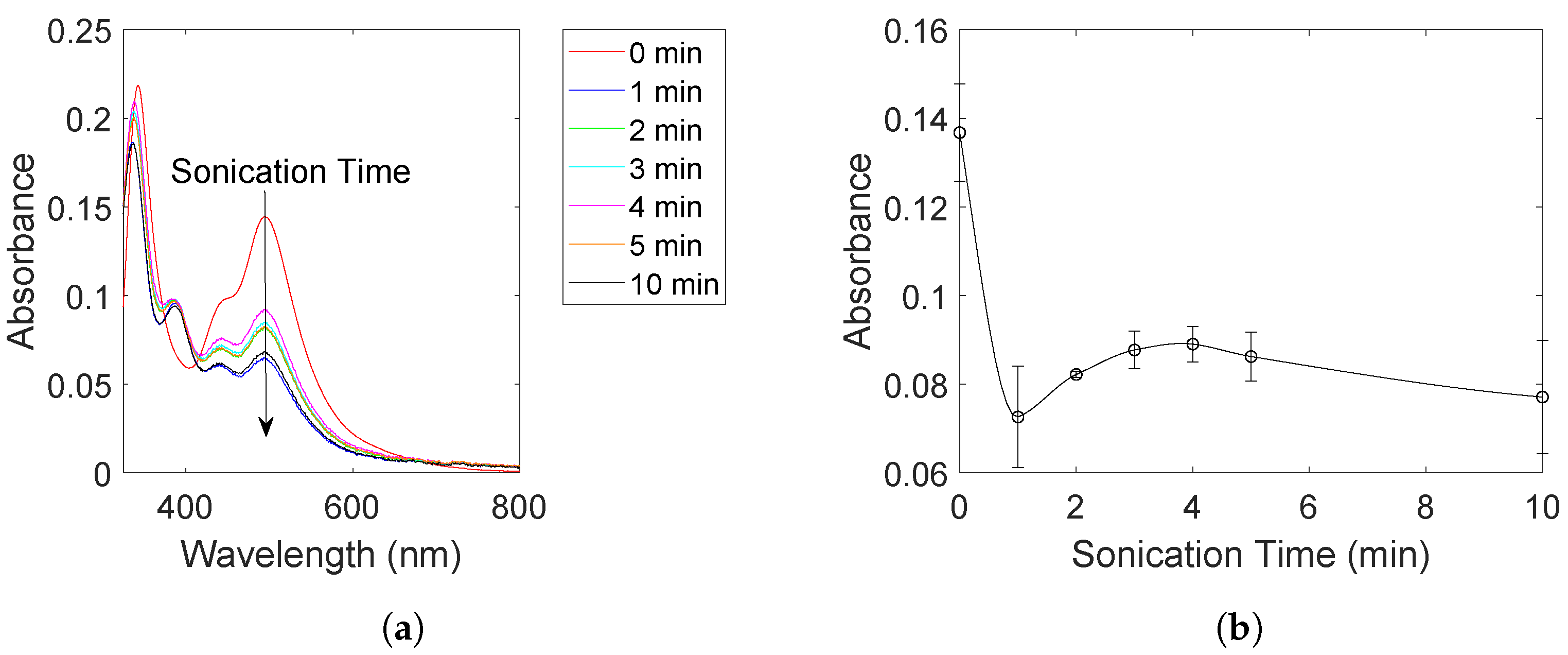Molecules 27 05281 g002 550