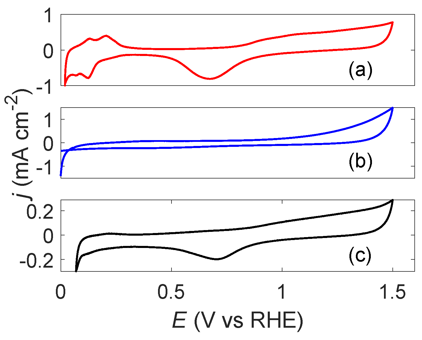 Molecules 27 05281 g004 550