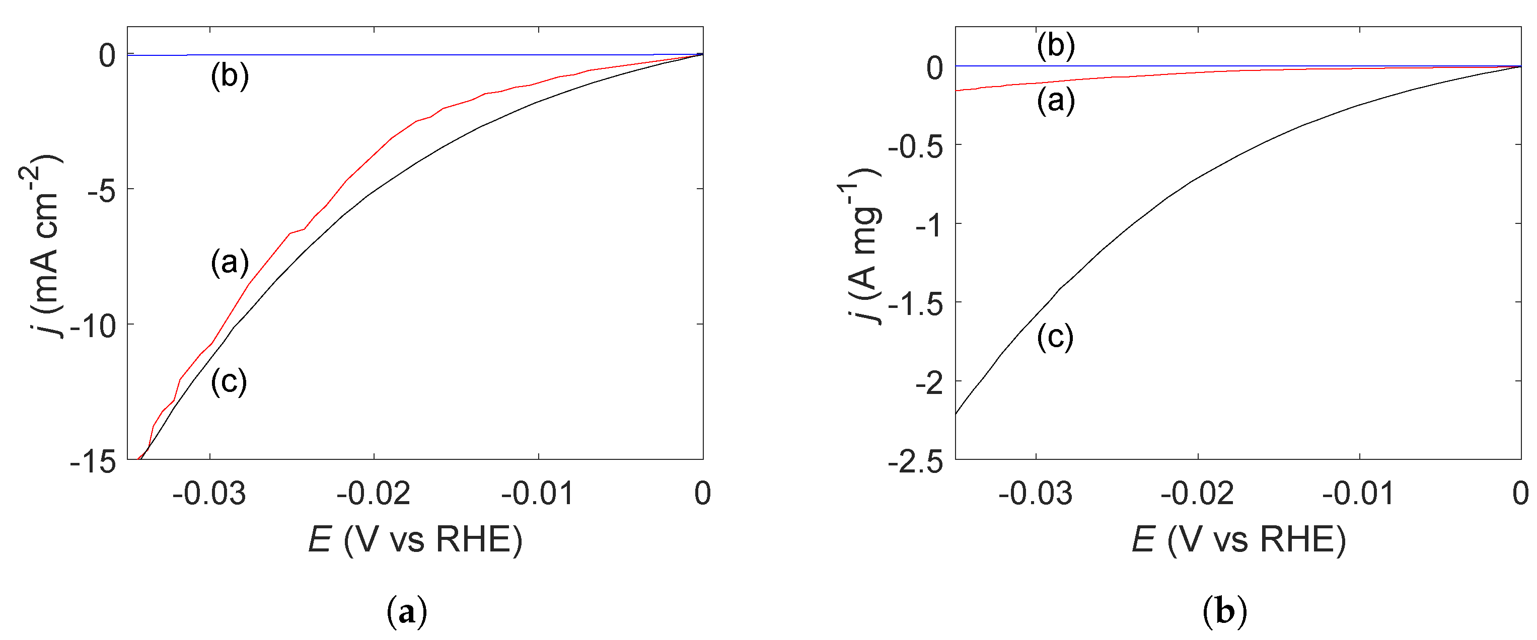 Molecules 27 05281 g005 550