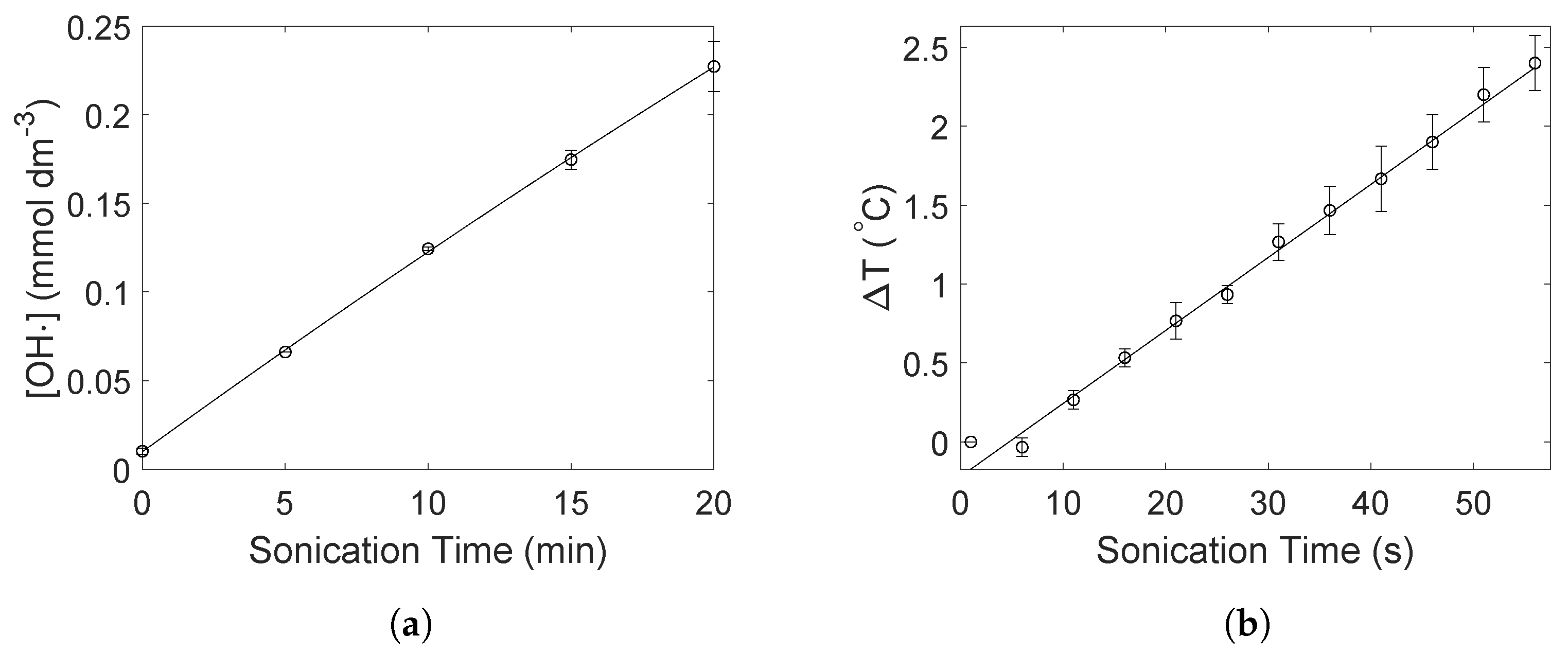 Molecules 27 05281 g006 550