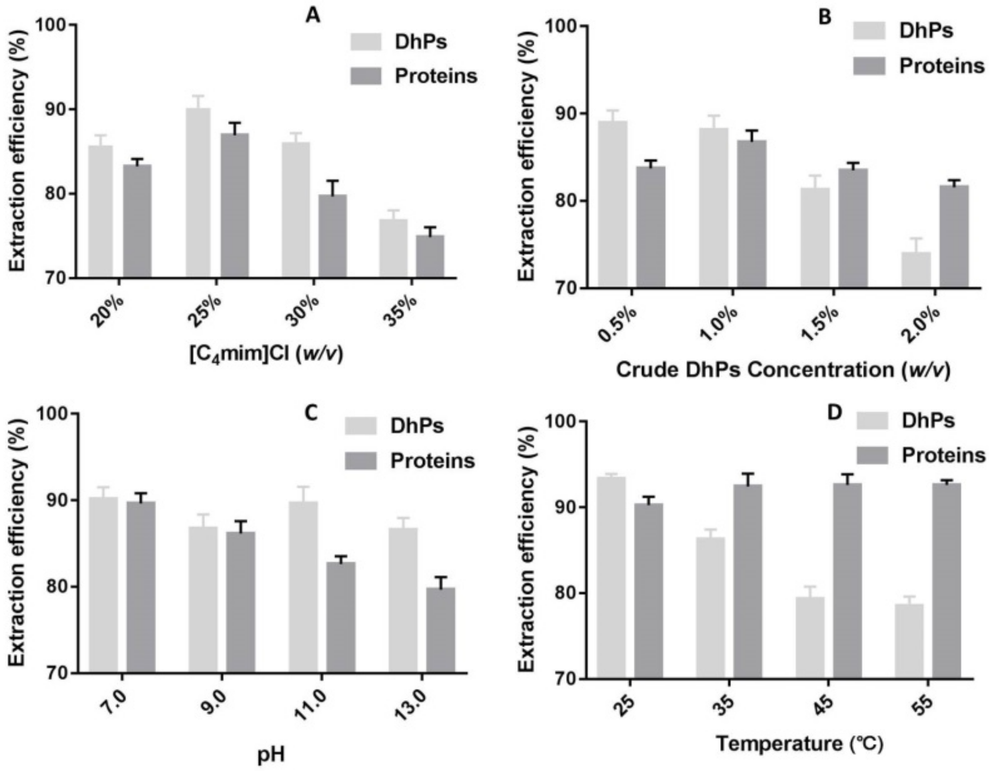 Molecules 27 05284 g002 550