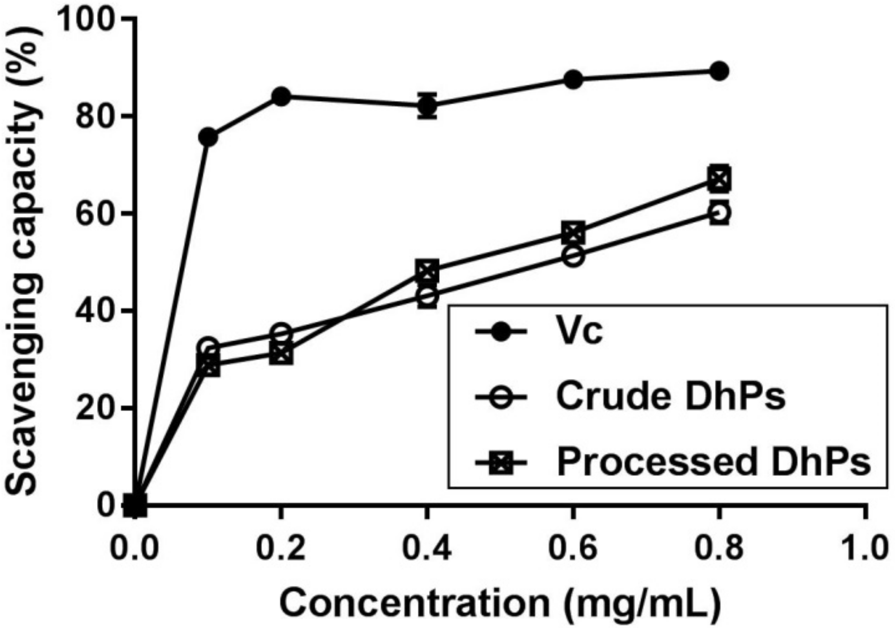 Molecules 27 05284 g003 550