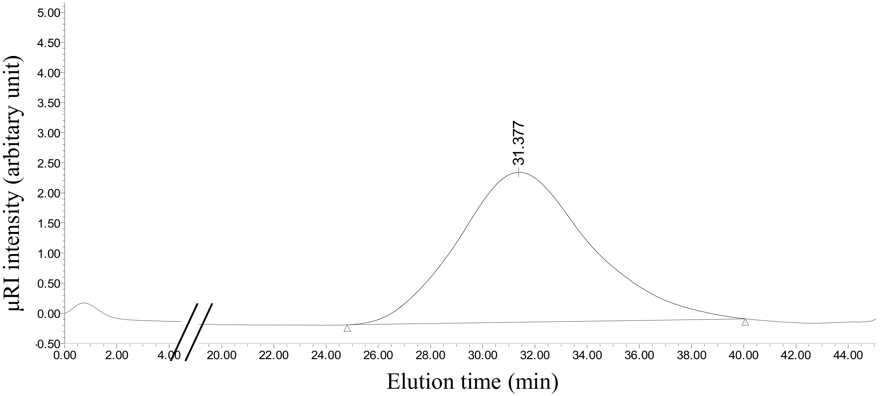 Molecules 27 05284 g004 550