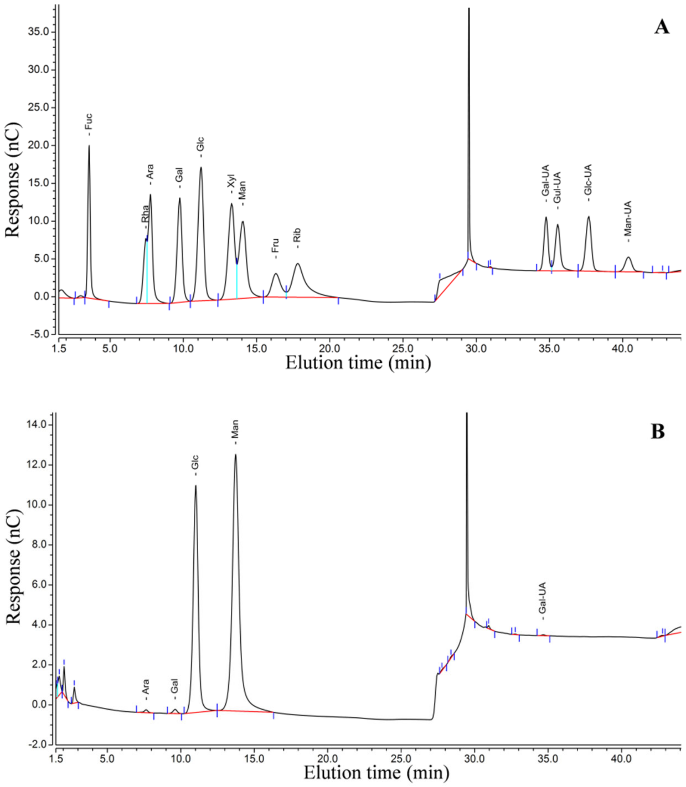 Molecules 27 05284 g005 550
