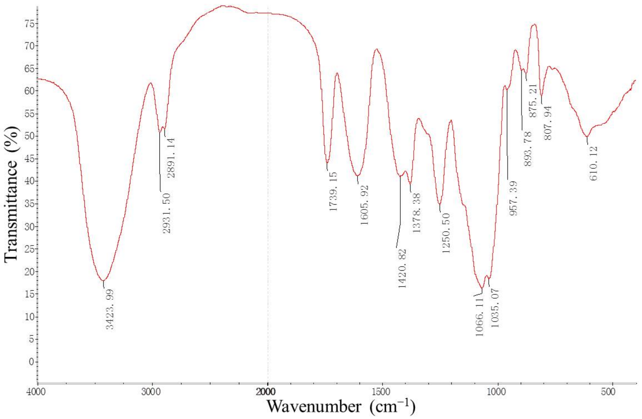 Molecules 27 05284 g006 550