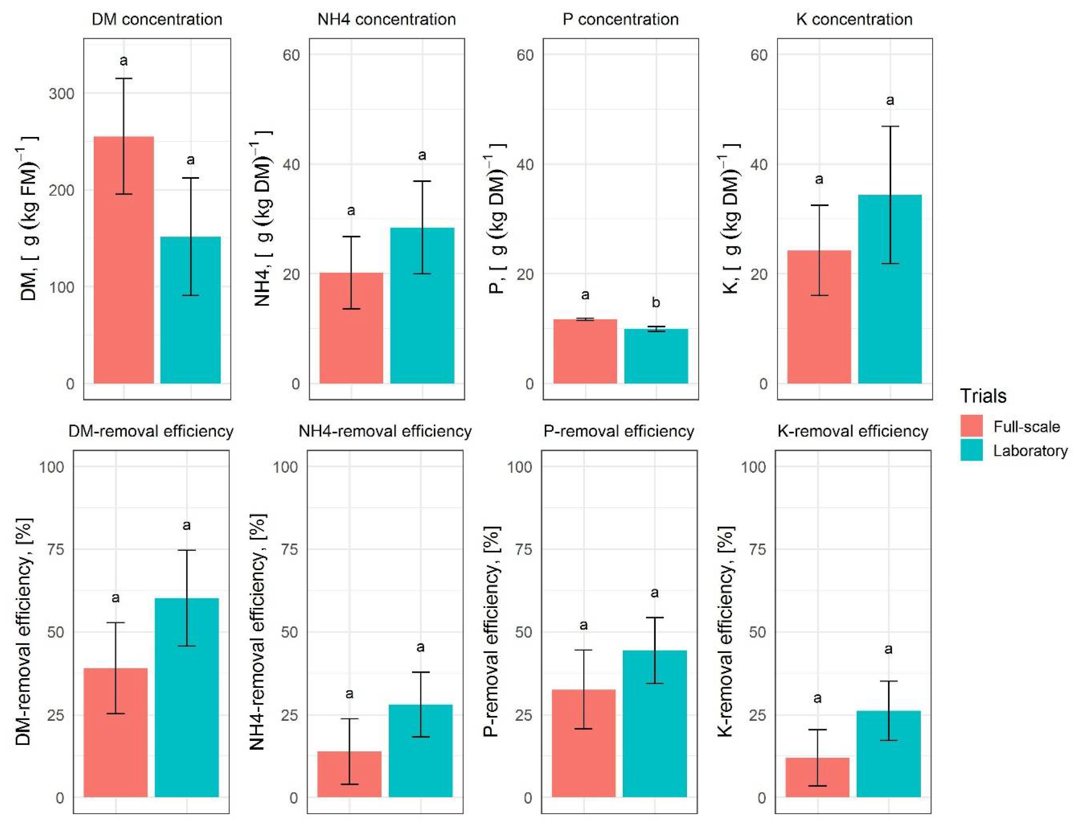 Molecules 27 05289 g003 550