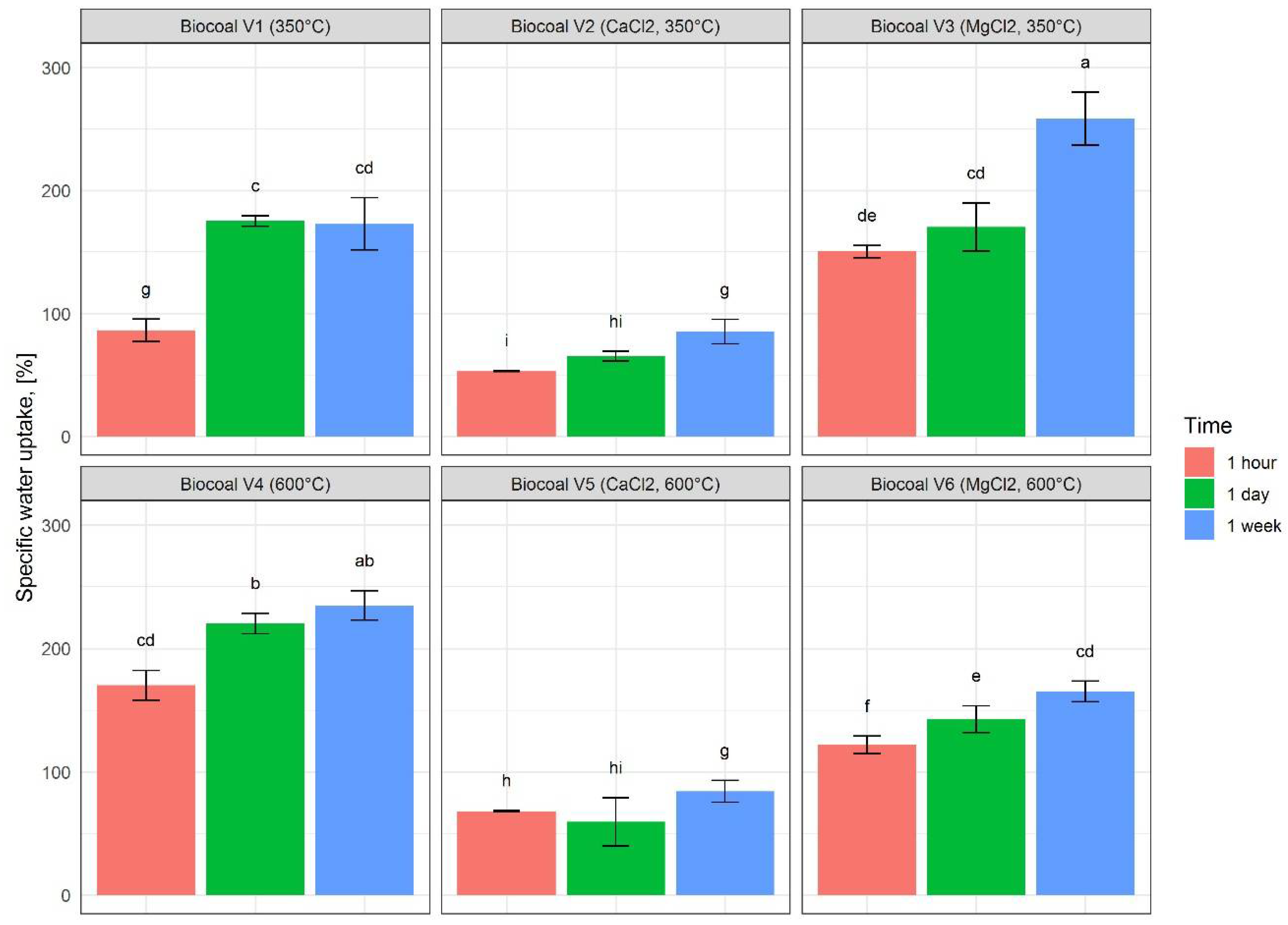 Molecules 27 05289 g004 550