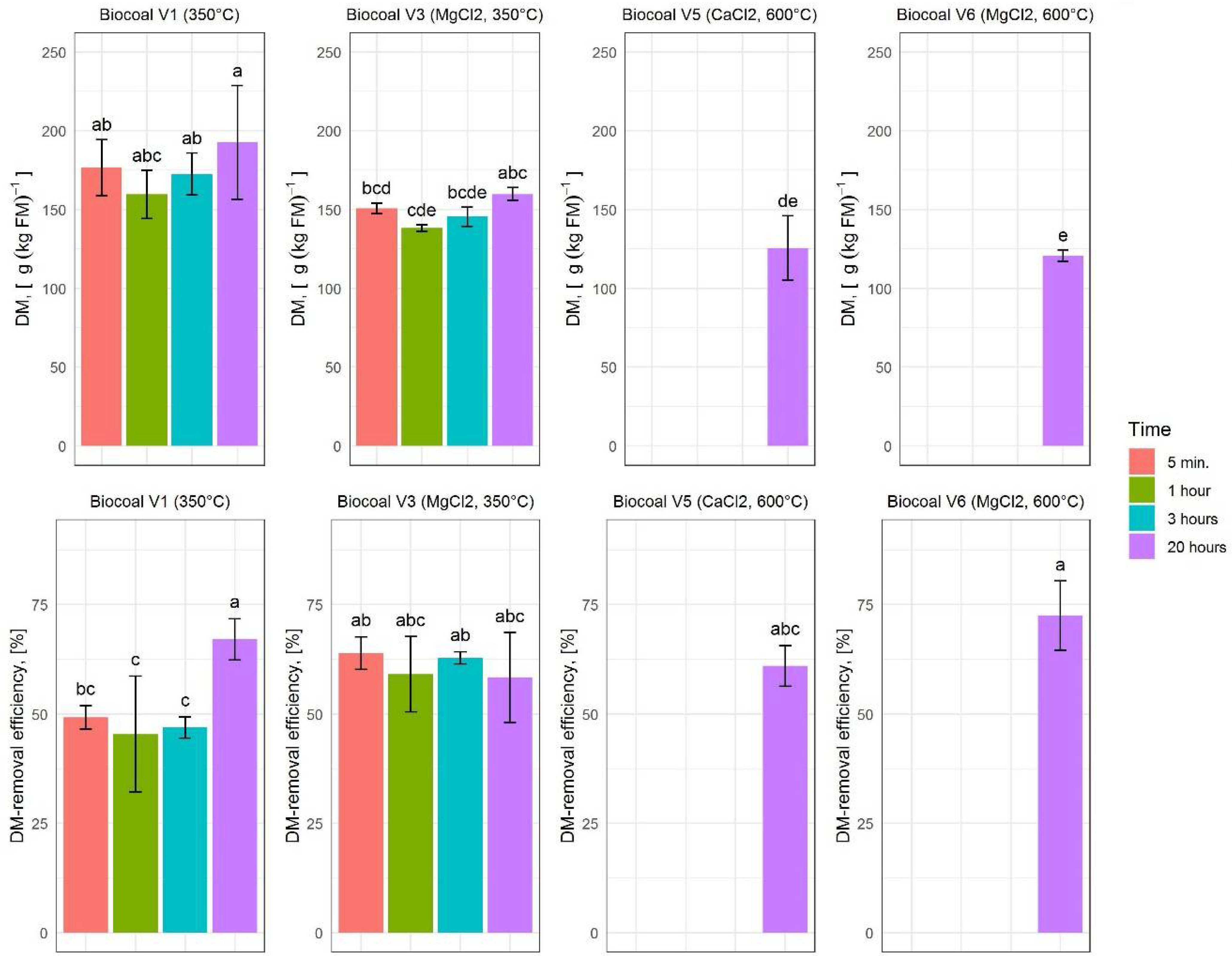 Molecules 27 05289 g005 550